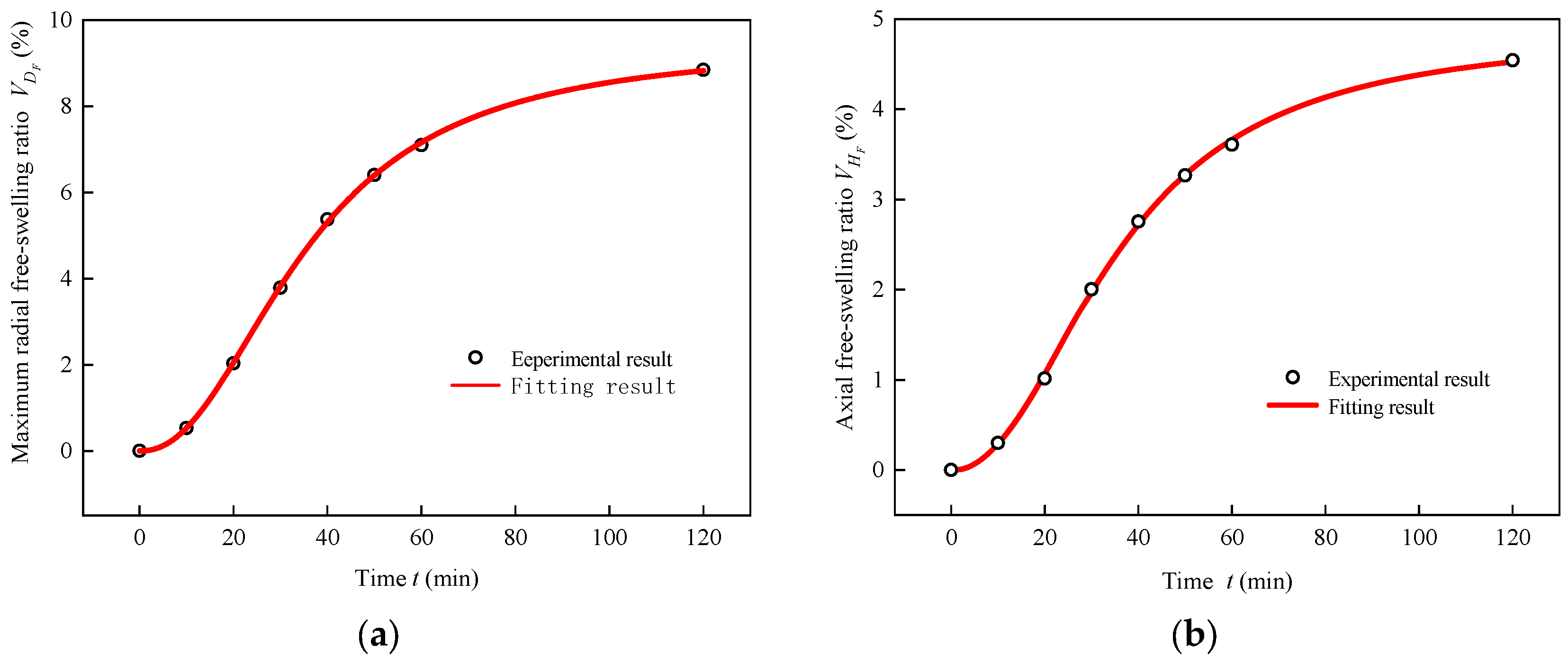 Applsci 13 00719 g012a