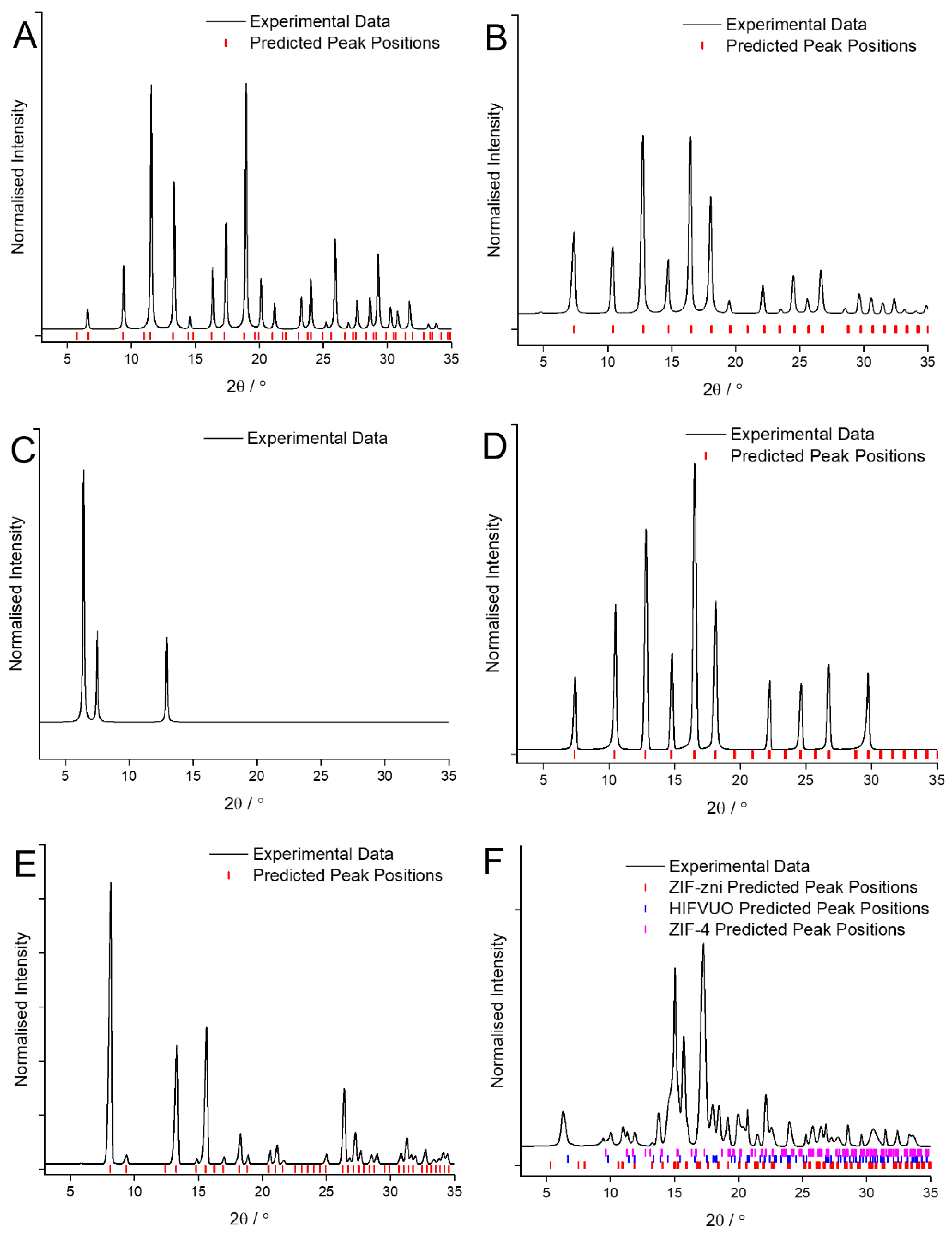 Applsci 13 00720 g001