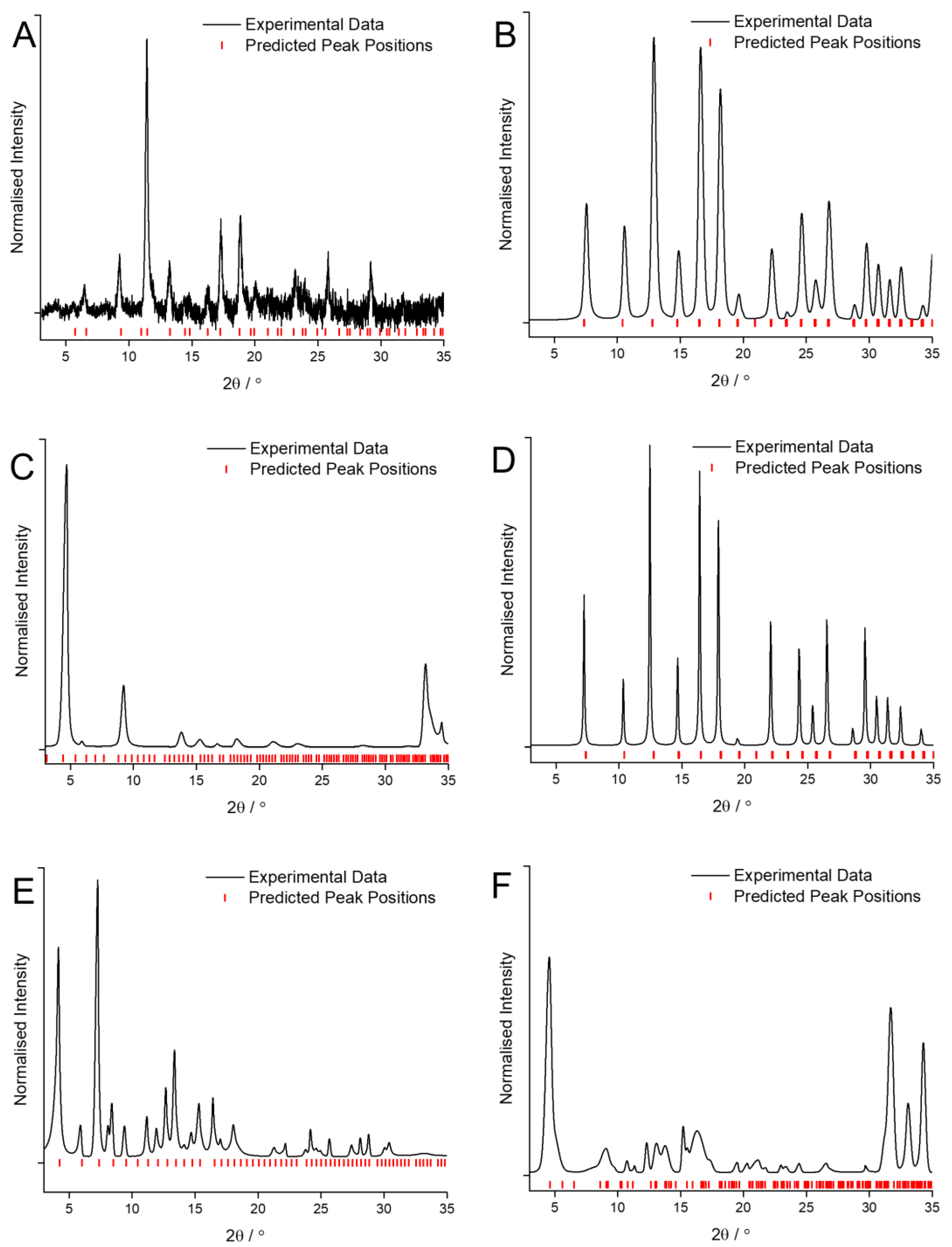 Applsci 13 00720 g003