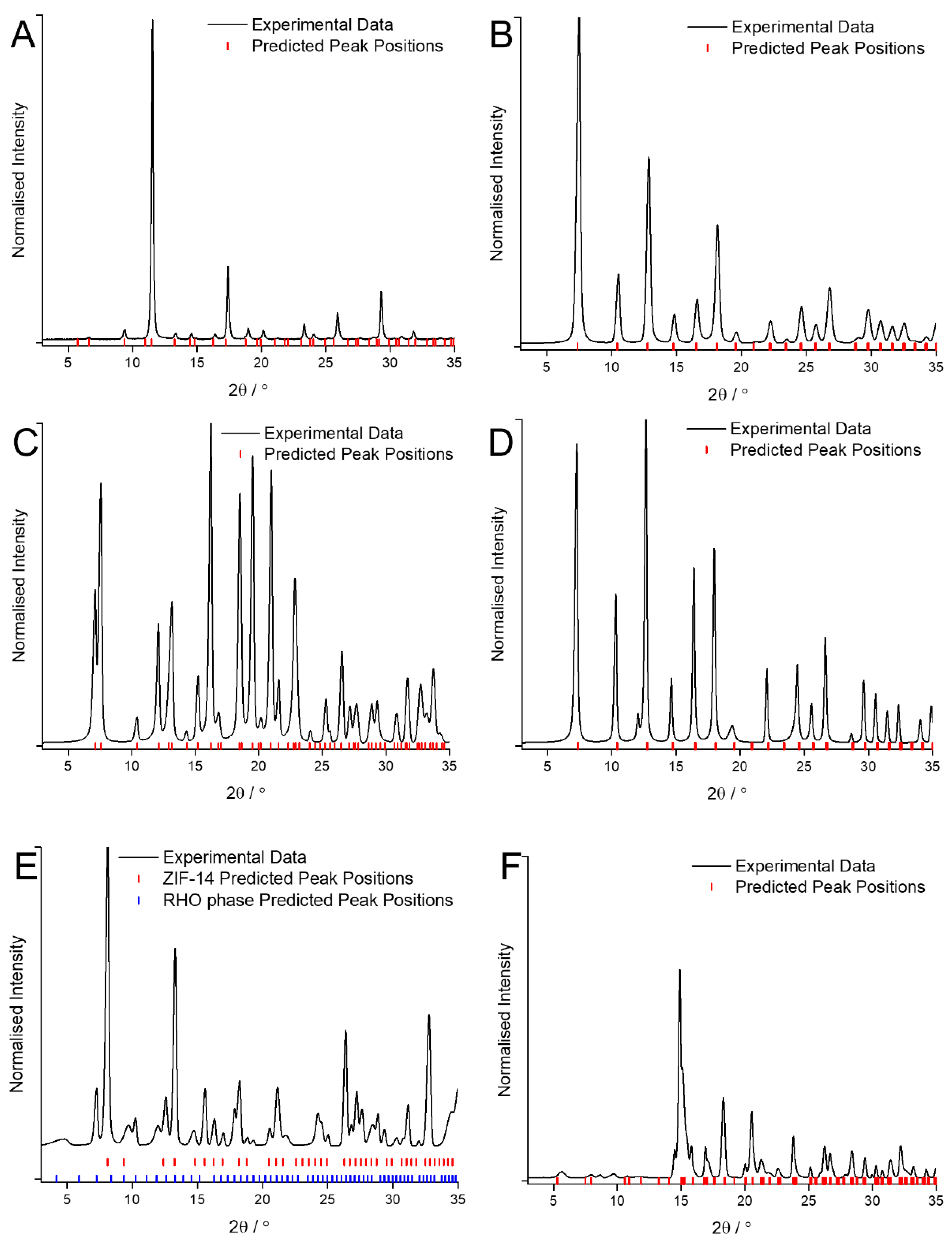 Applsci 13 00720 g0a1