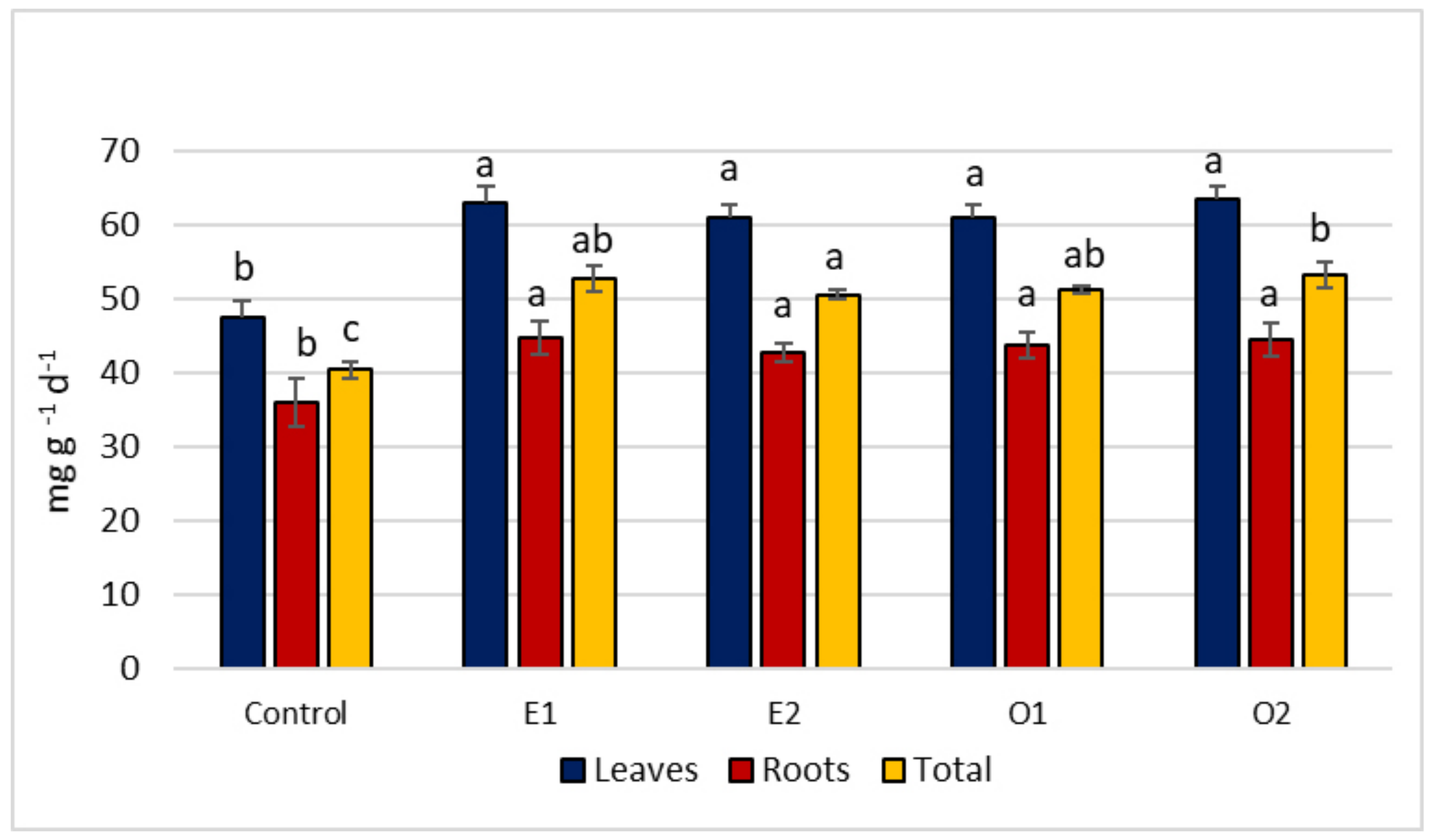 Applsci 13 00722 g002