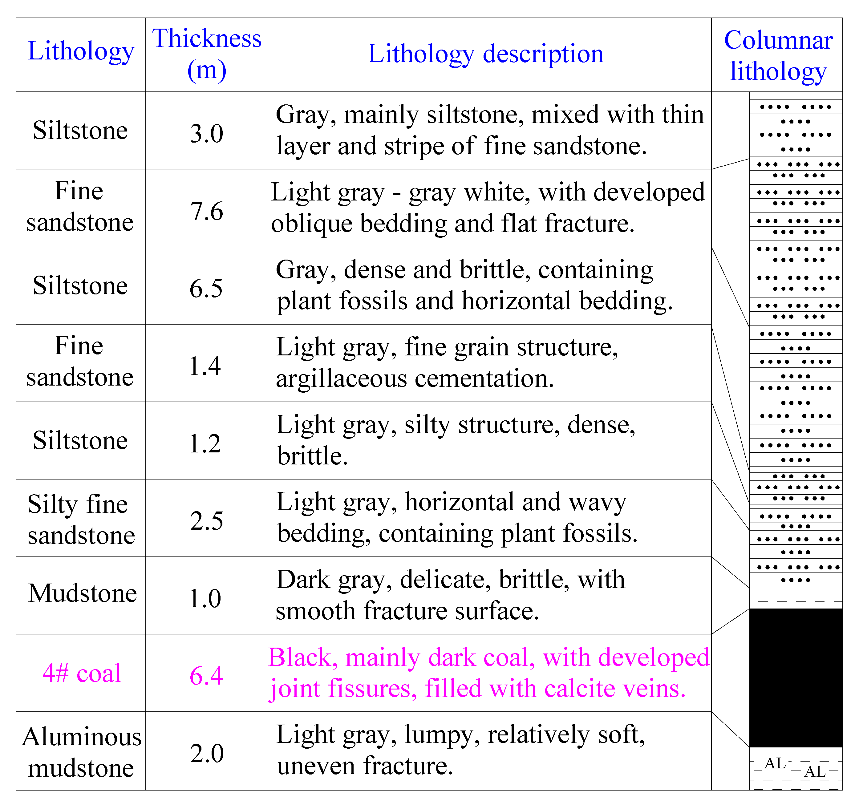 Applsci 13 00724 g001