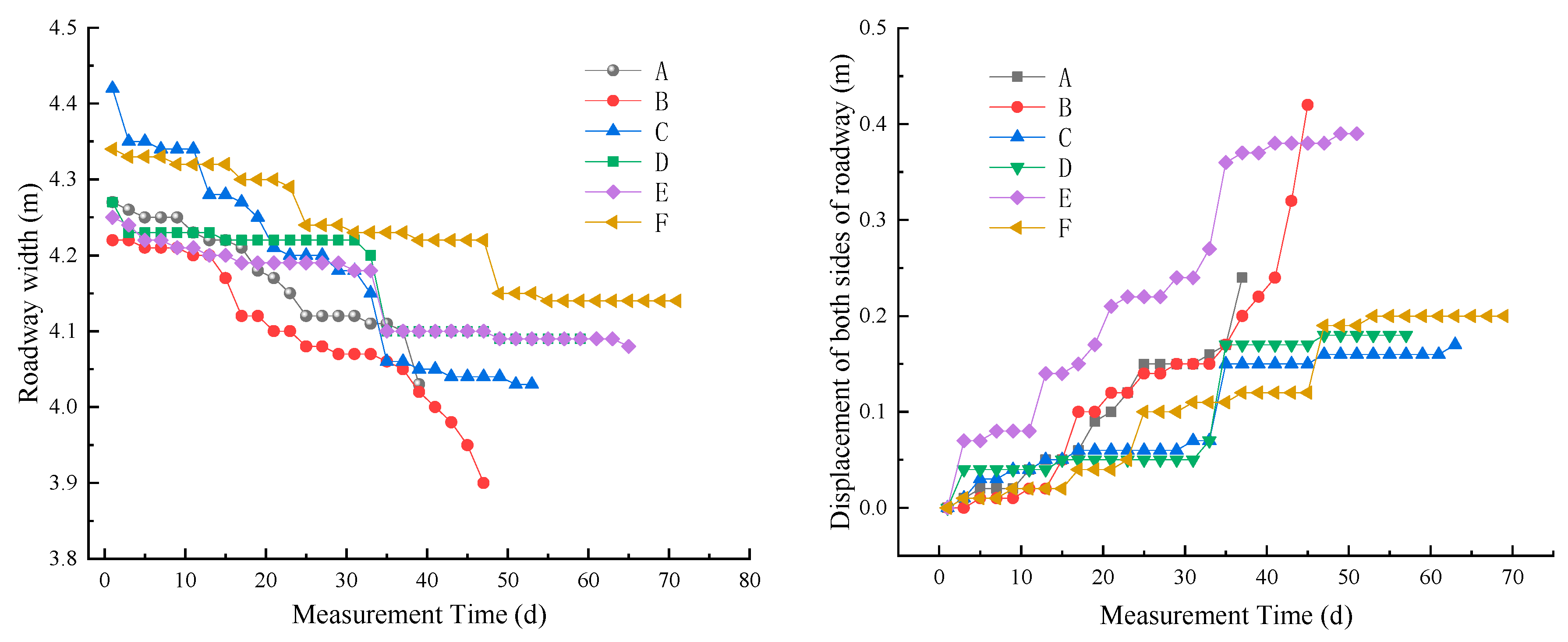 Applsci 13 00724 g012