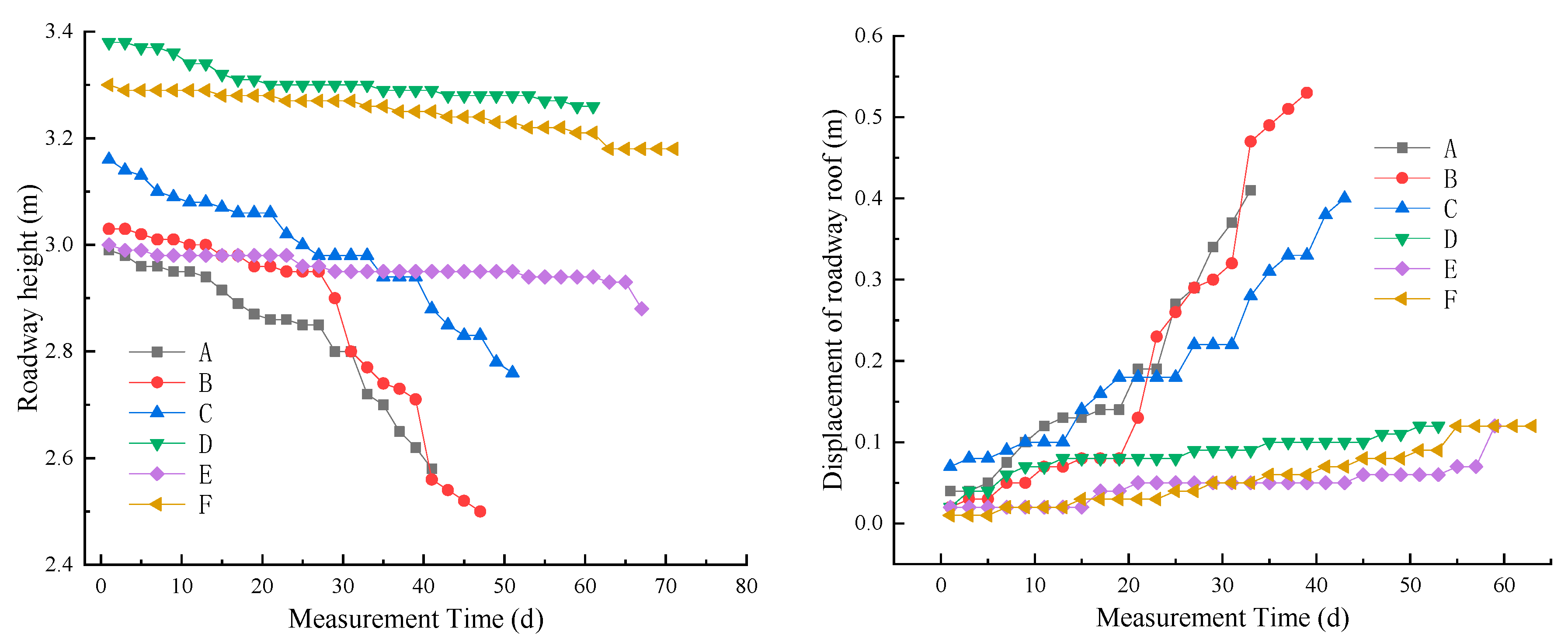 Applsci 13 00724 g013