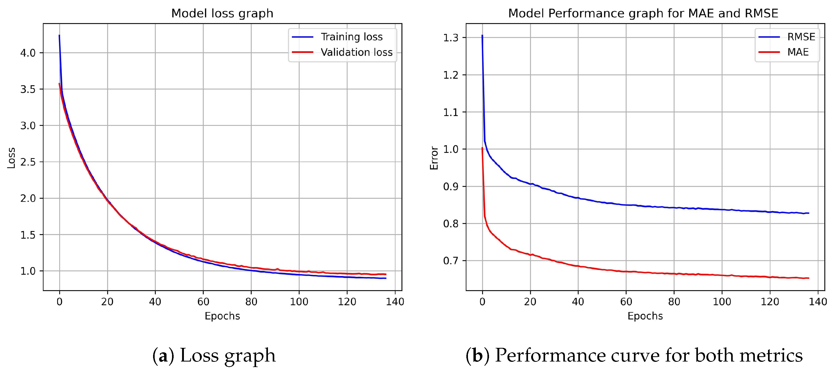 Applsci 13 00726 g002