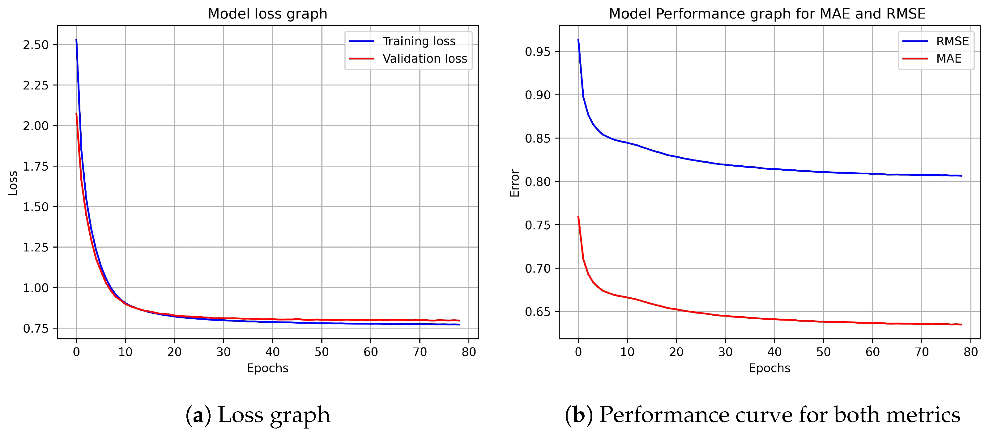 Applsci 13 00726 g003