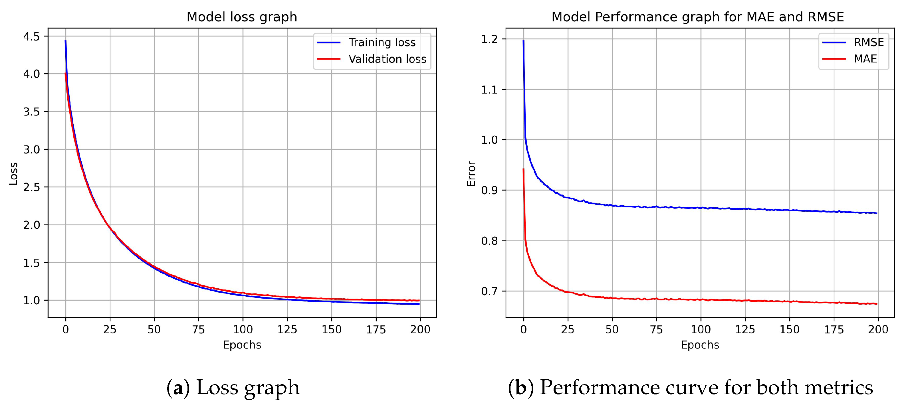 Applsci 13 00726 g004