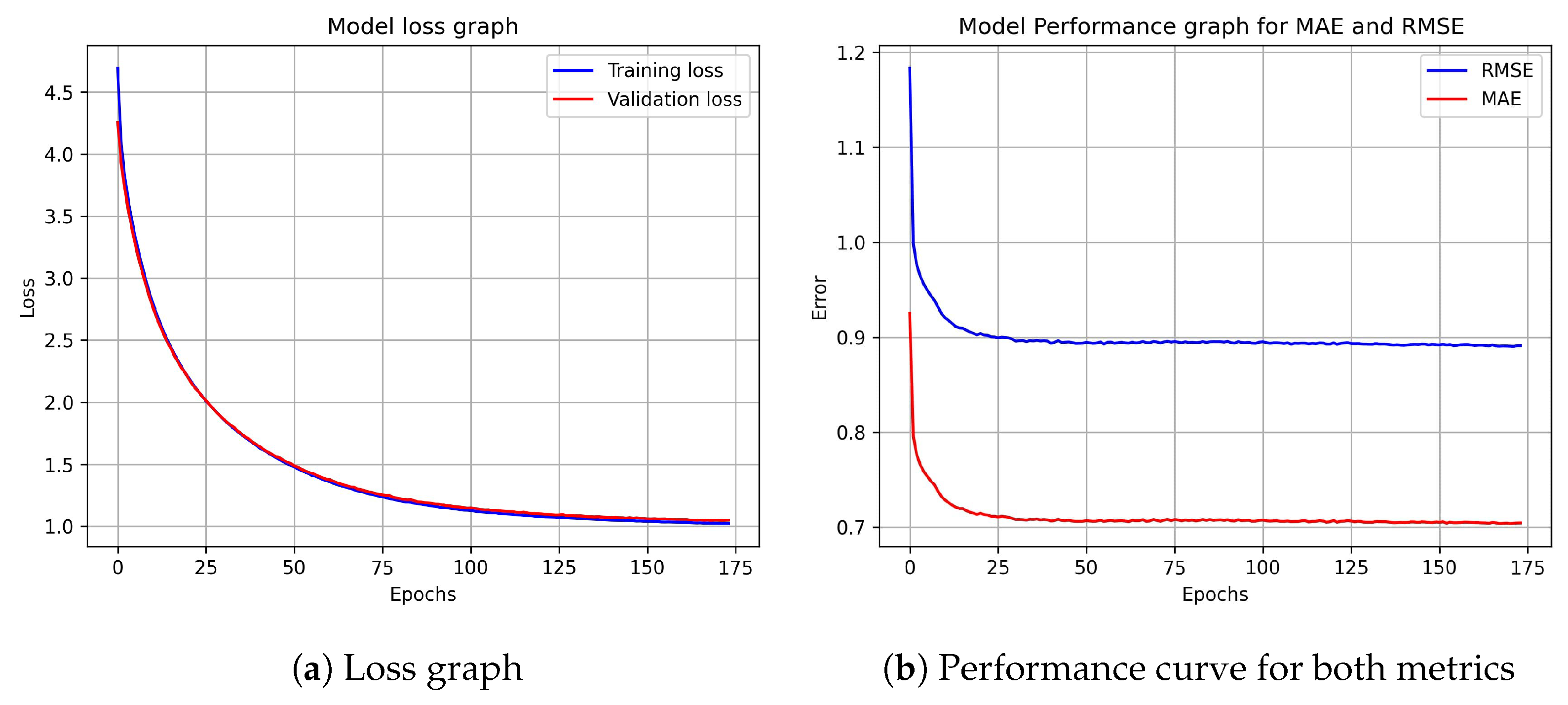 Applsci 13 00726 g005