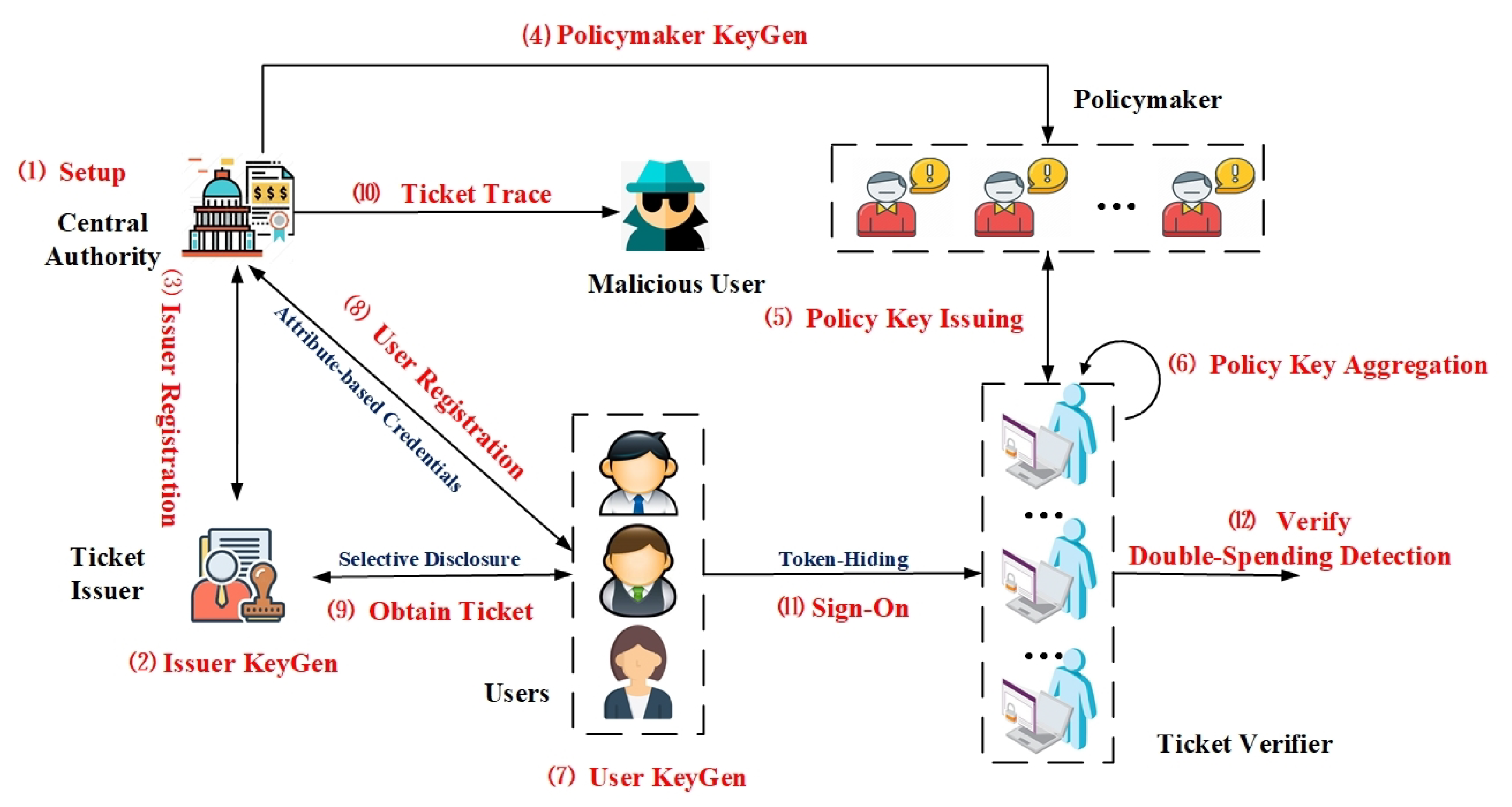 Applsci 13 00727 g001