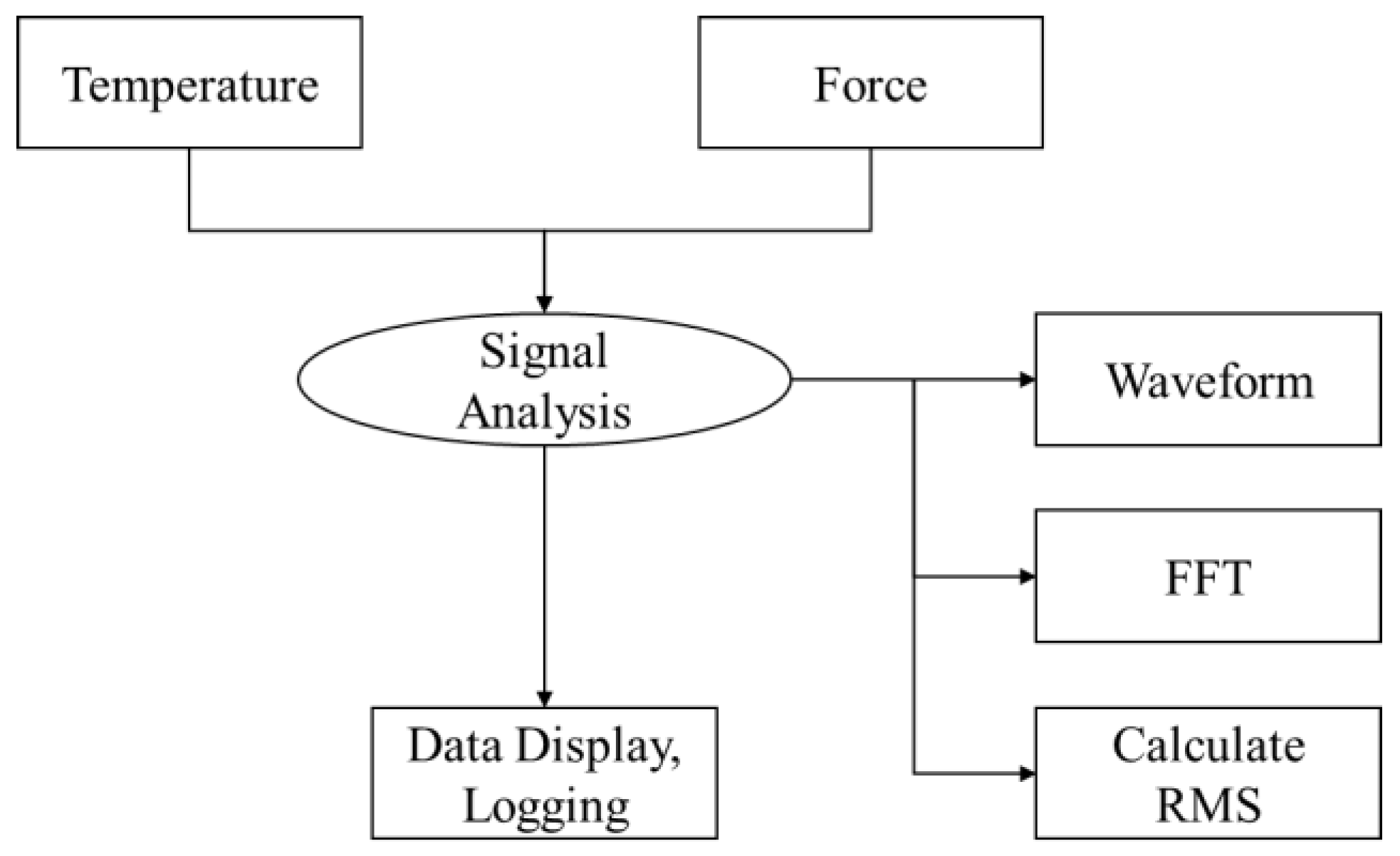 Applsci 13 00729 g005