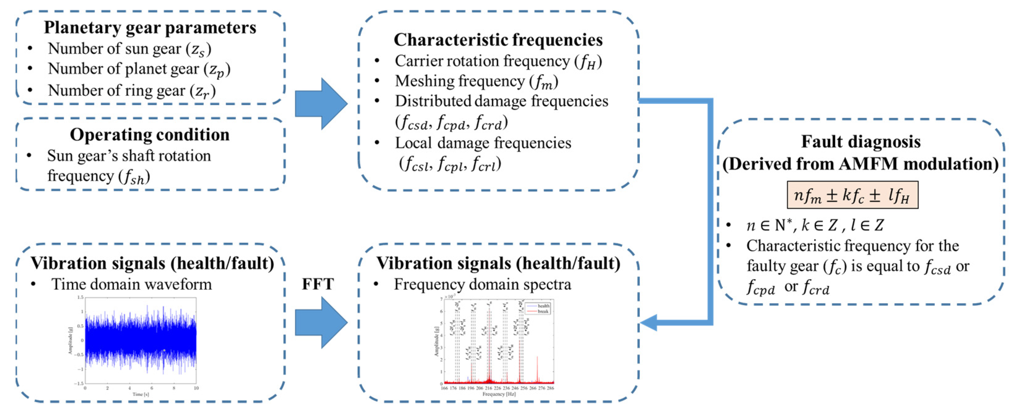 Applsci 13 00729 g013