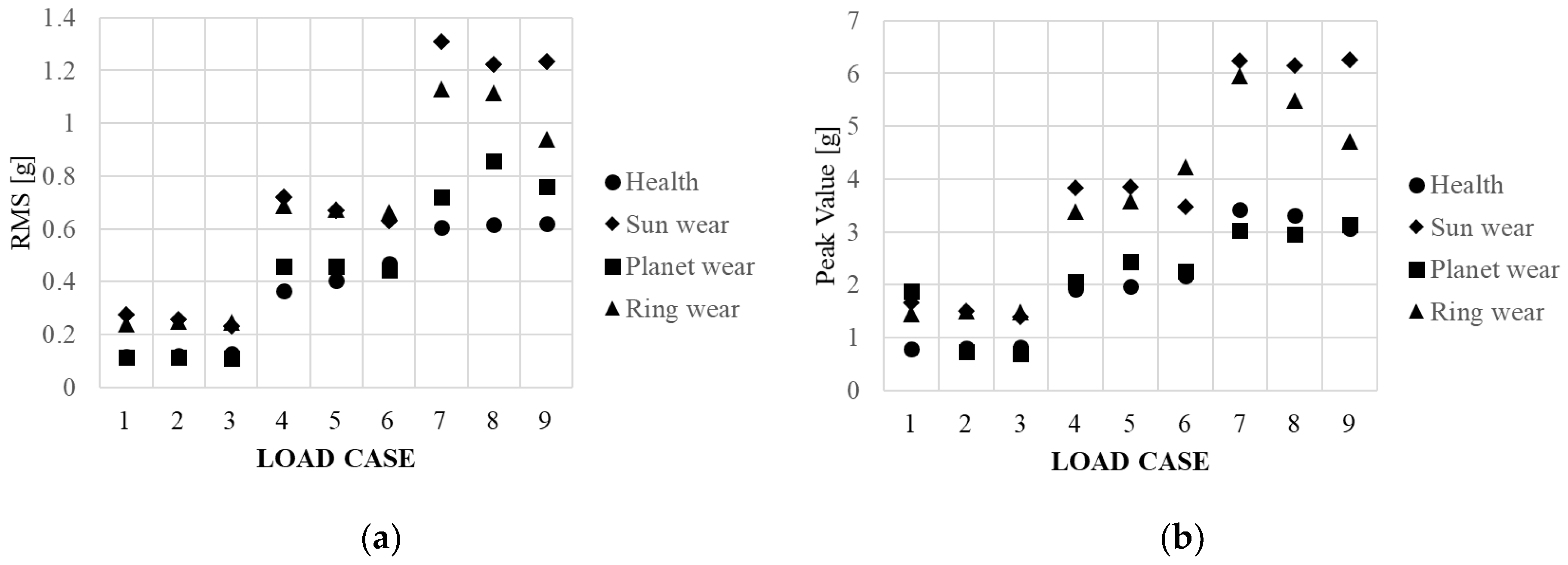 Applsci 13 00729 g029