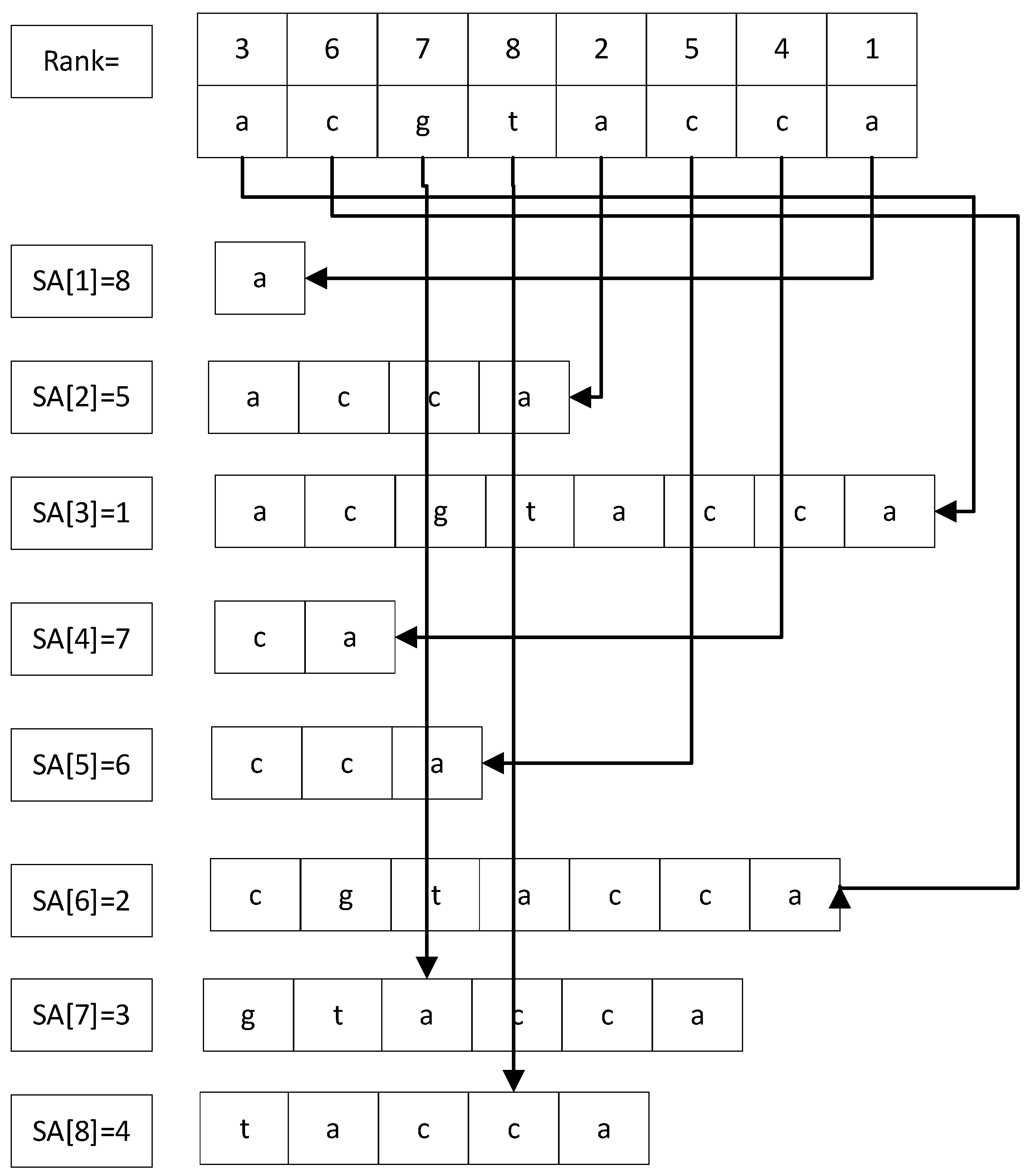 Applsci 13 00731 g003