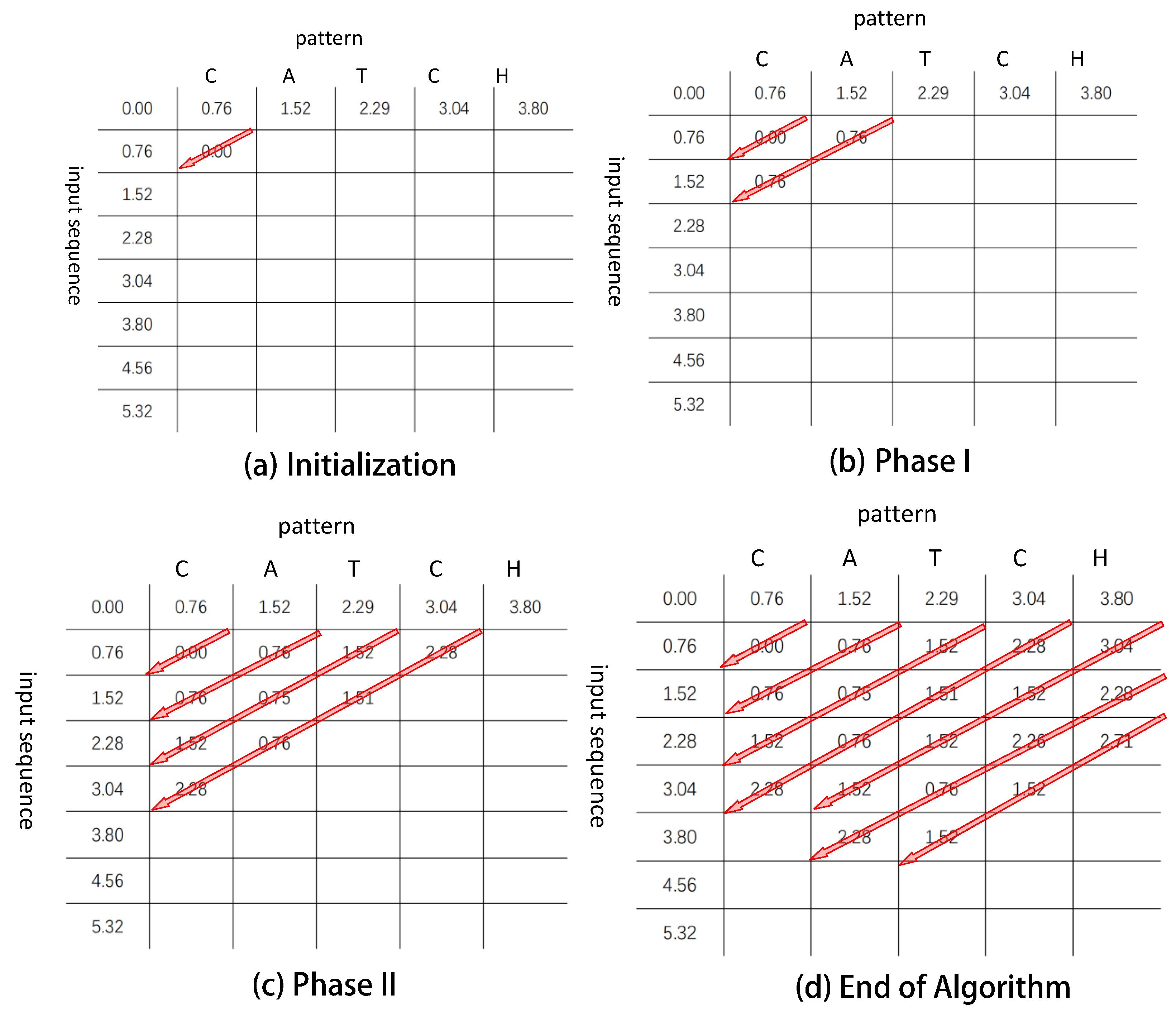 Applsci 13 00731 g007