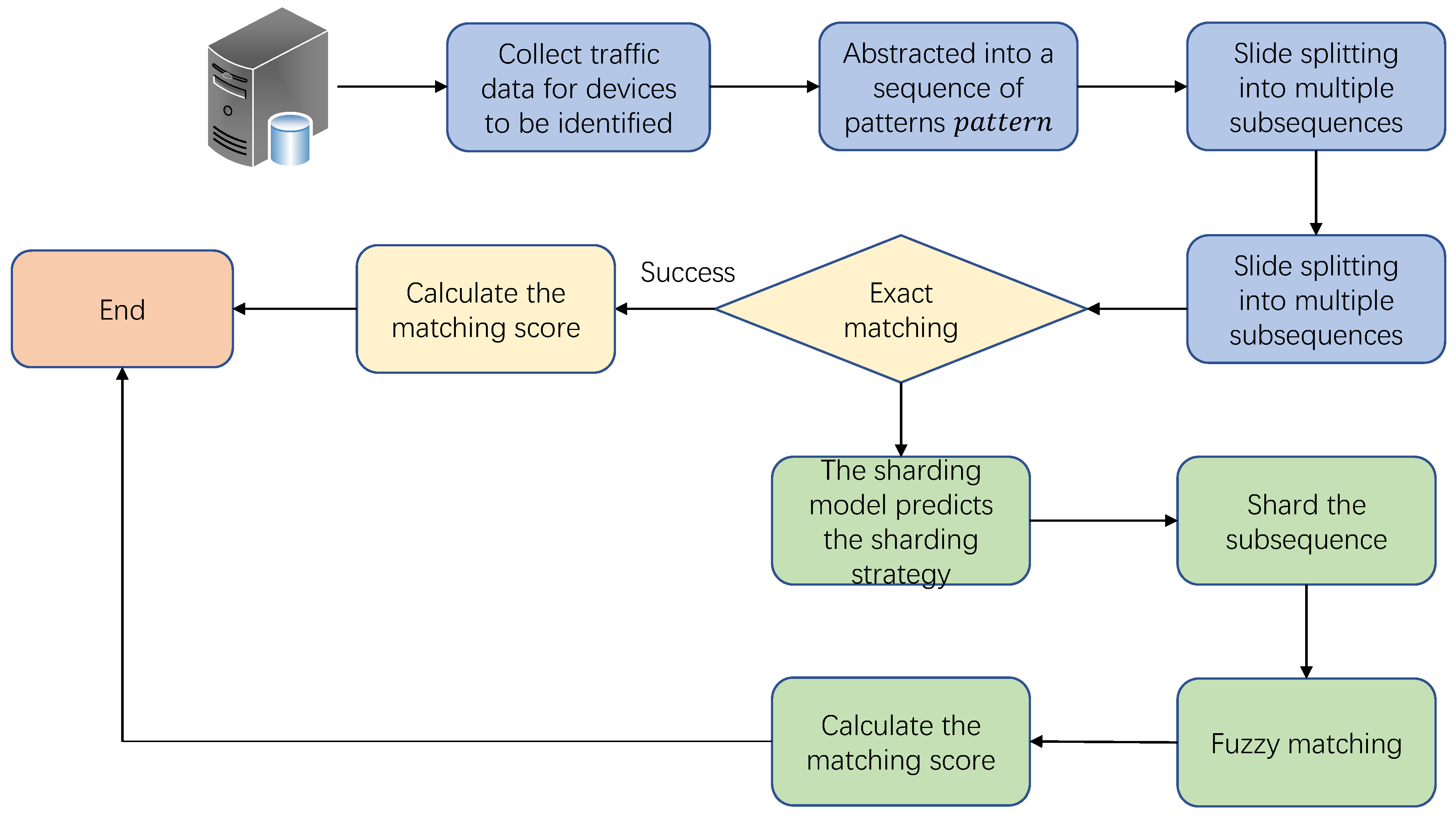 Applsci 13 00731 g008