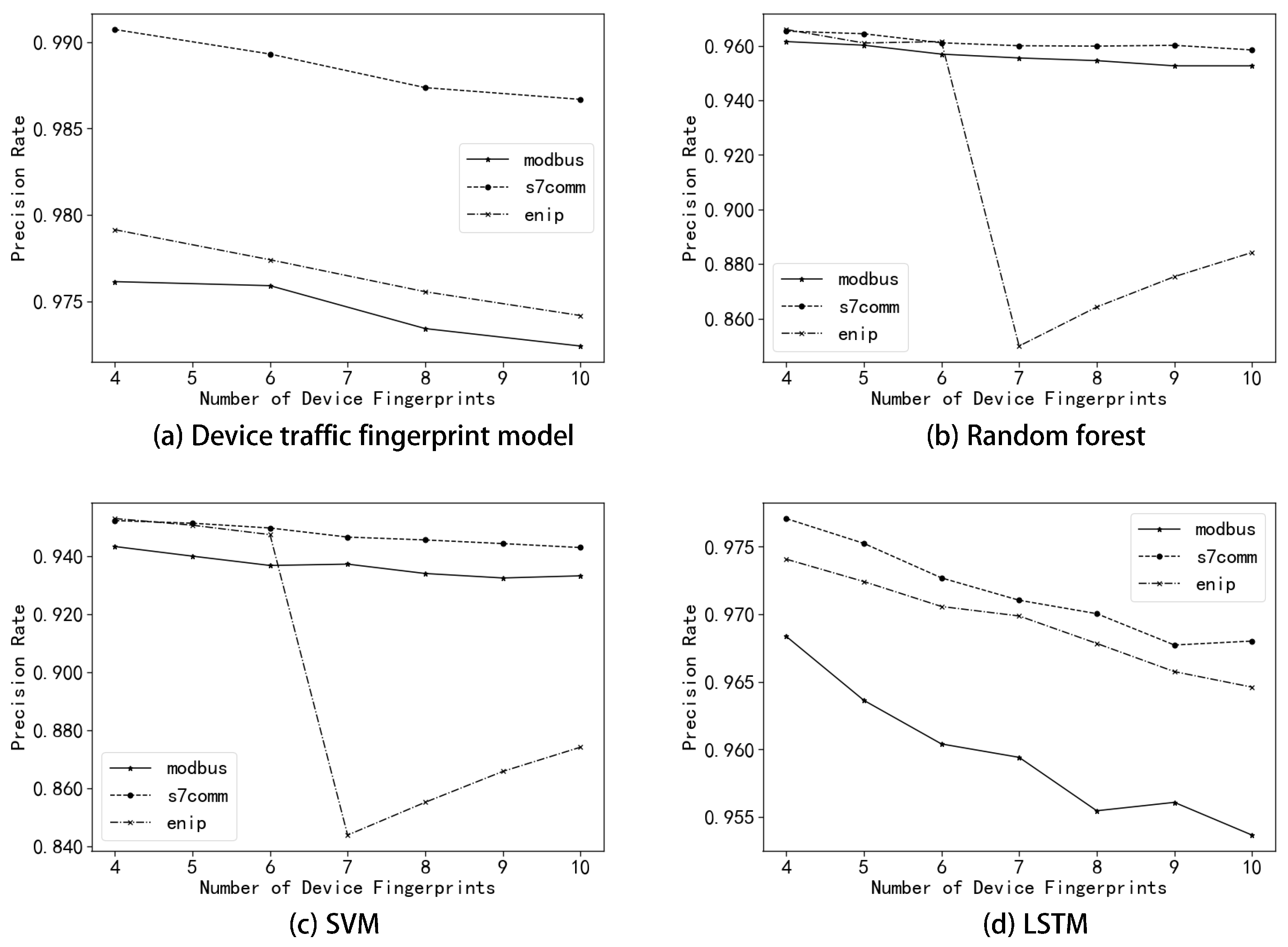 Applsci 13 00731 g013