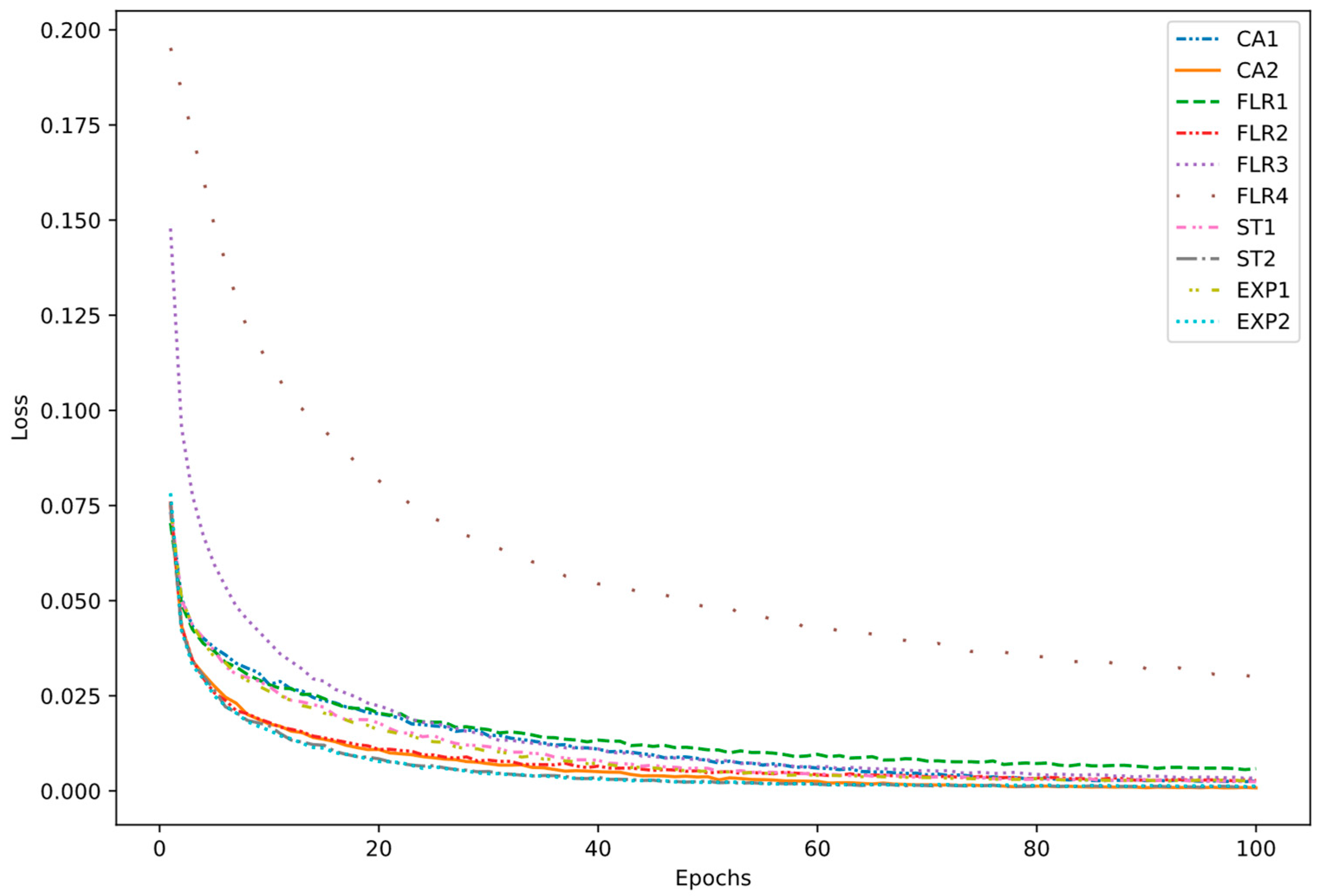 Applsci 13 00732 g008