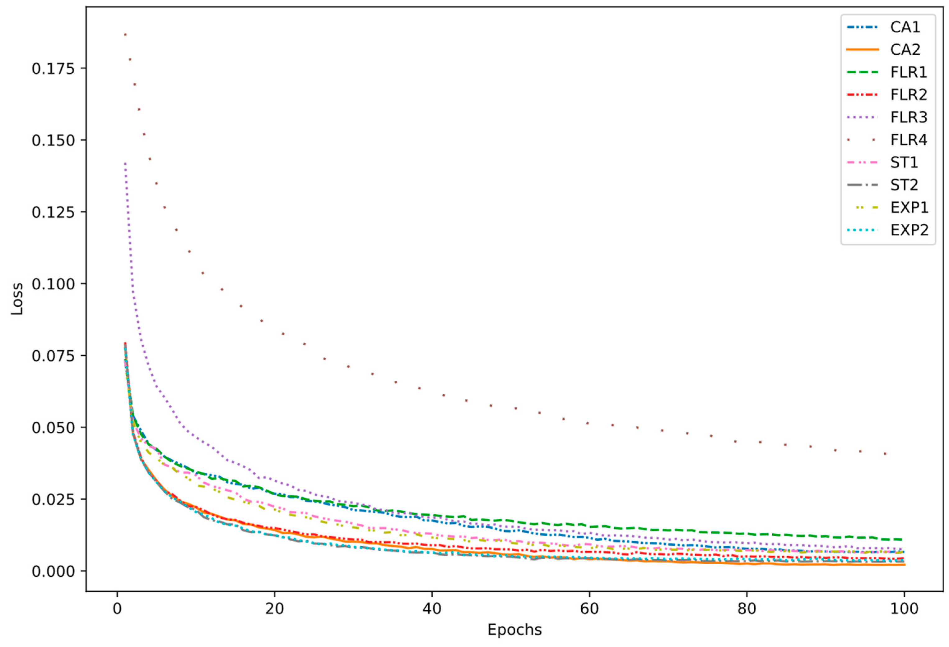 Applsci 13 00732 g010
