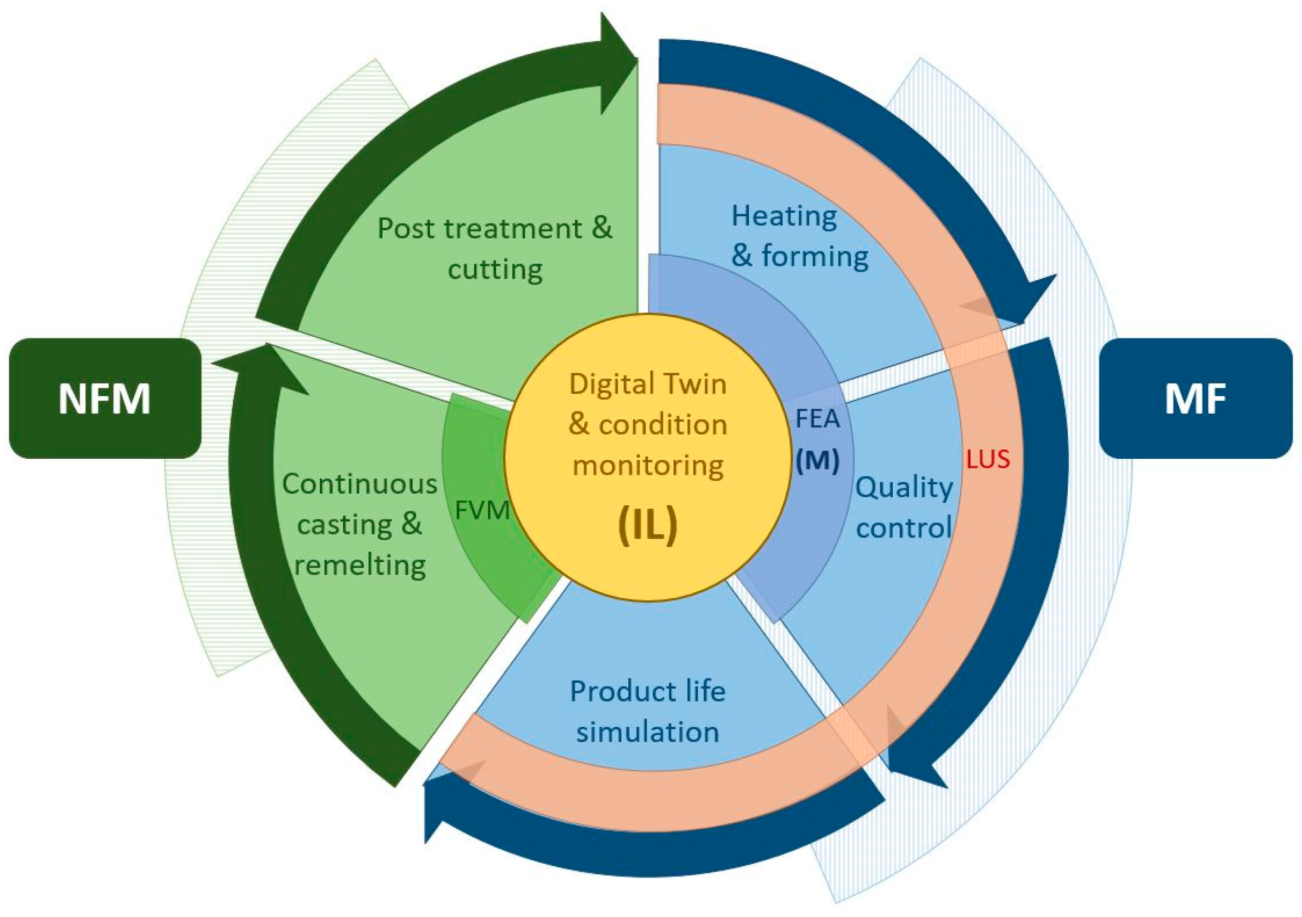 Applsci 13 00733 g002