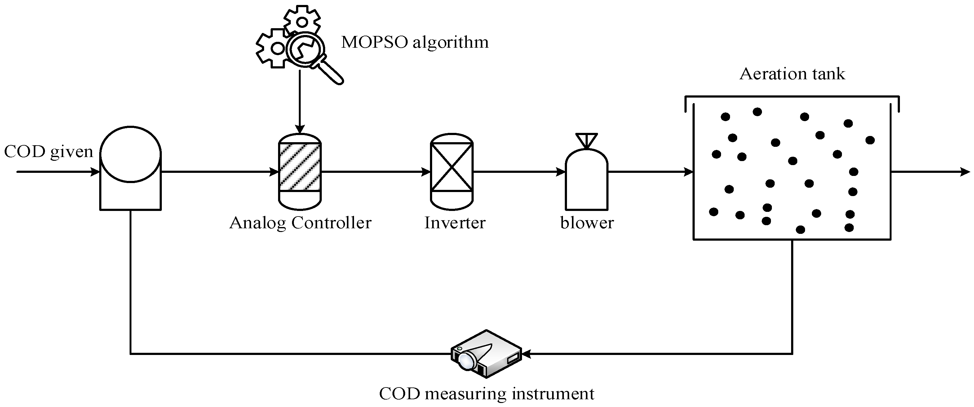 Applsci 13 00735 g002 Applsci 13 00735 g002