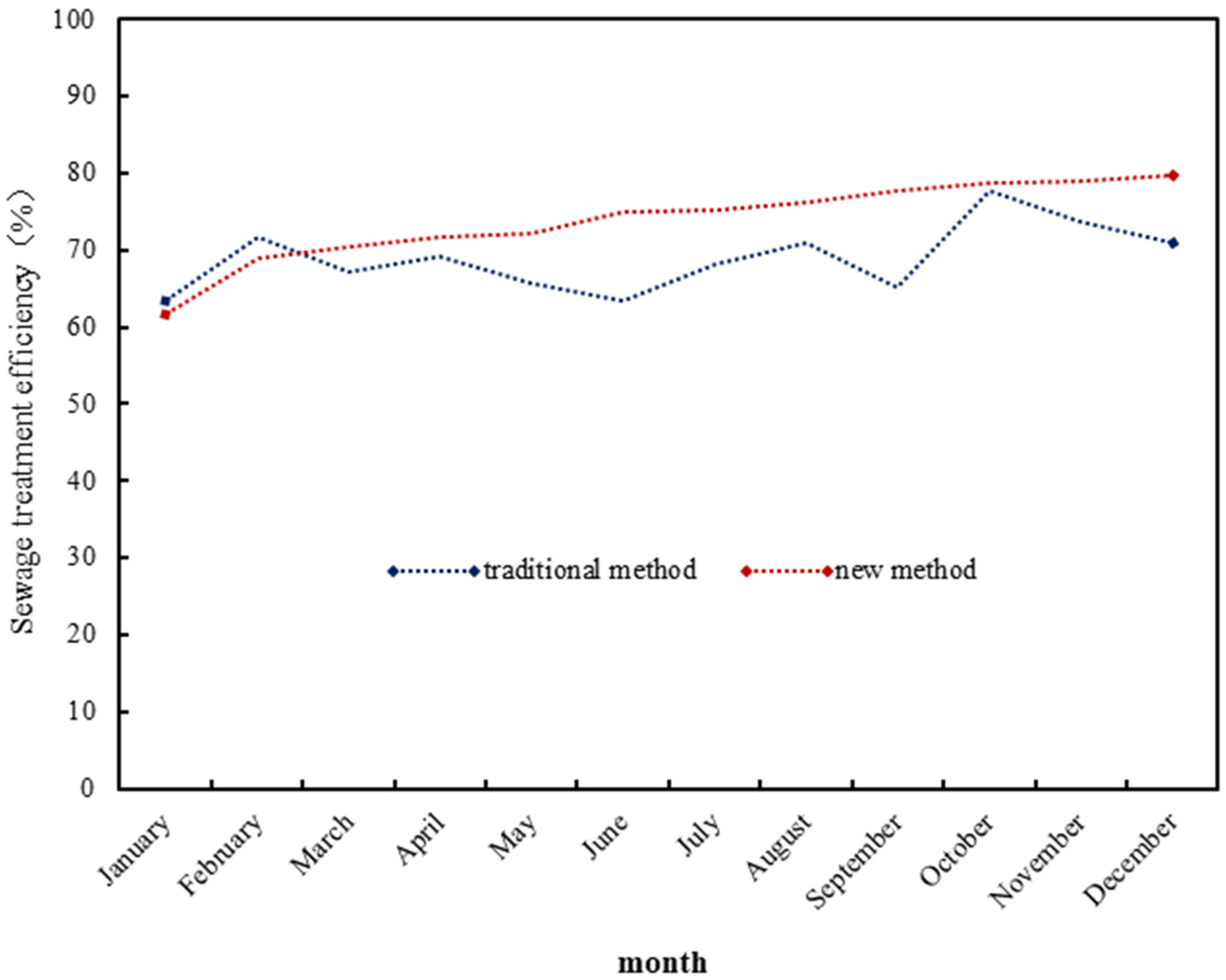 Applsci 13 00735 g007 Applsci 13 00735 g007
