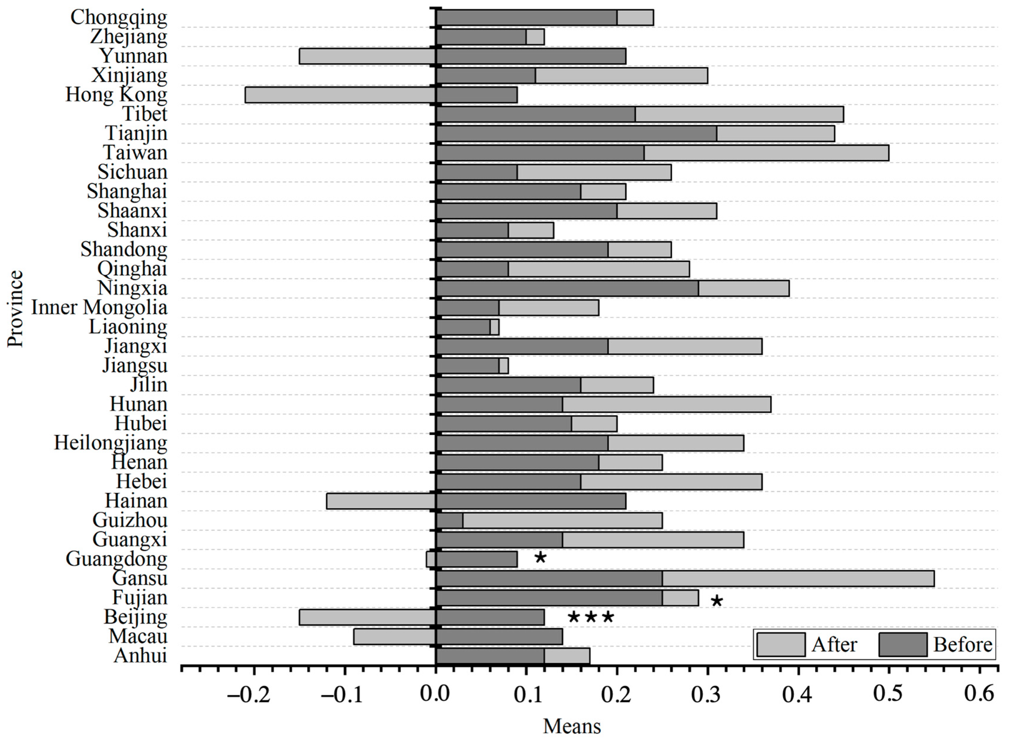 Applsci 13 00736 g004 Applsci 13 00736 g004