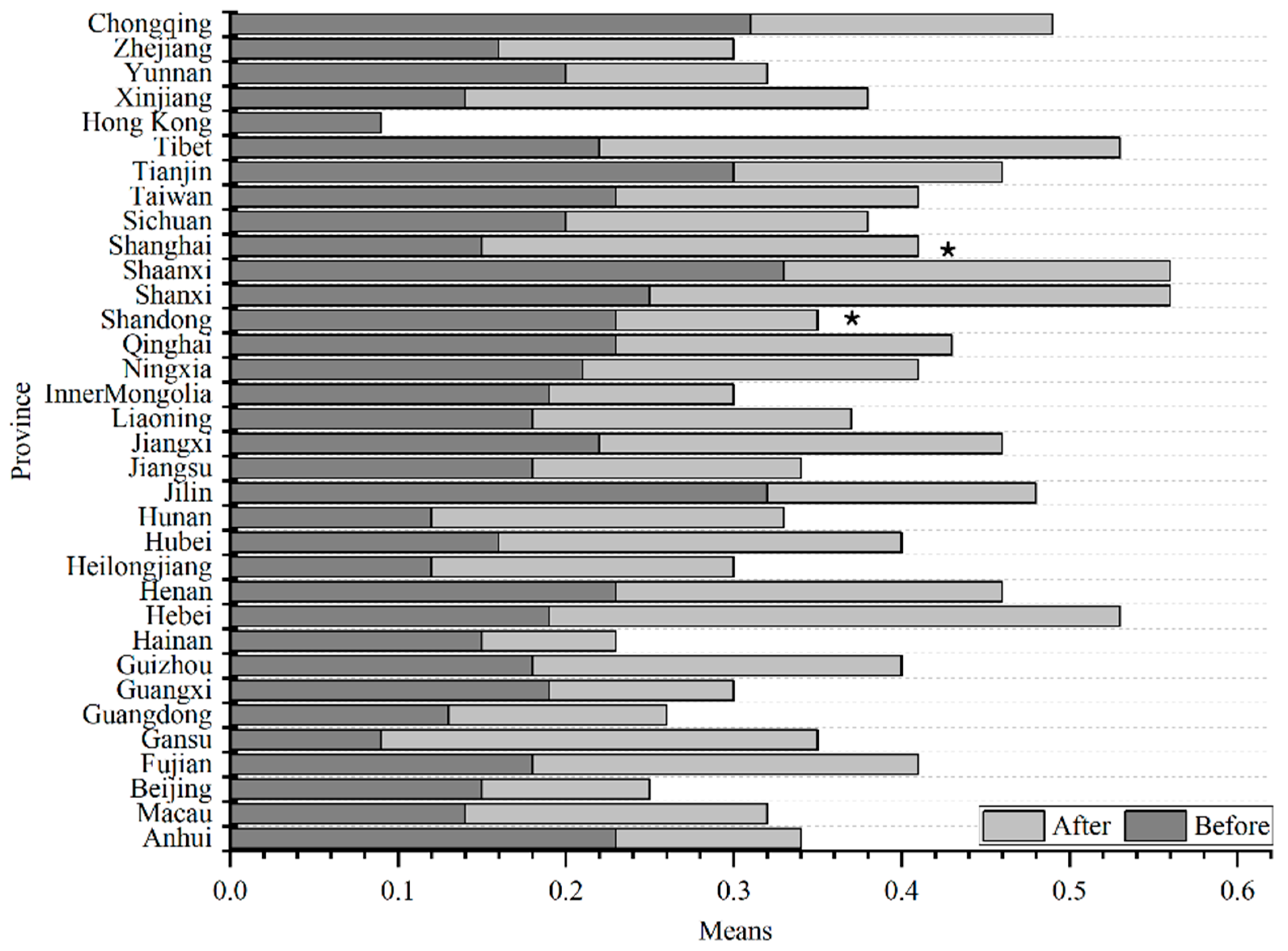 Applsci 13 00736 g005 Applsci 13 00736 g005