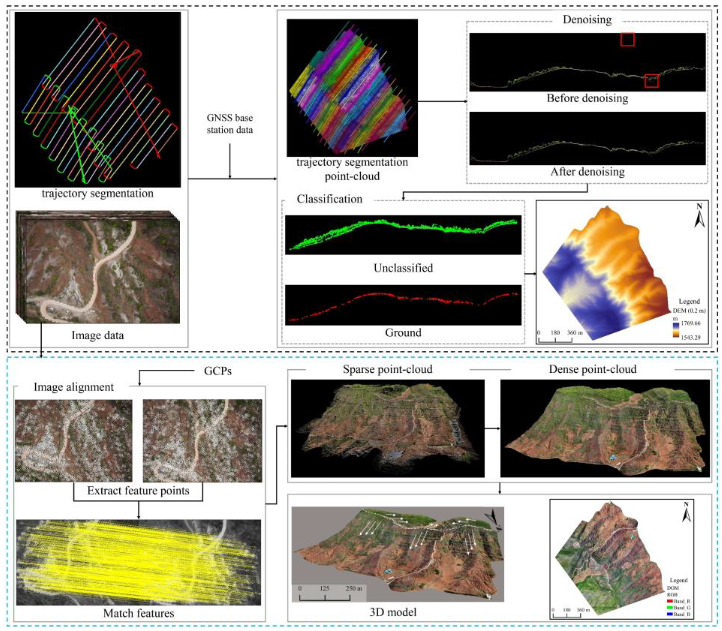 Applsci 13 00738 g003