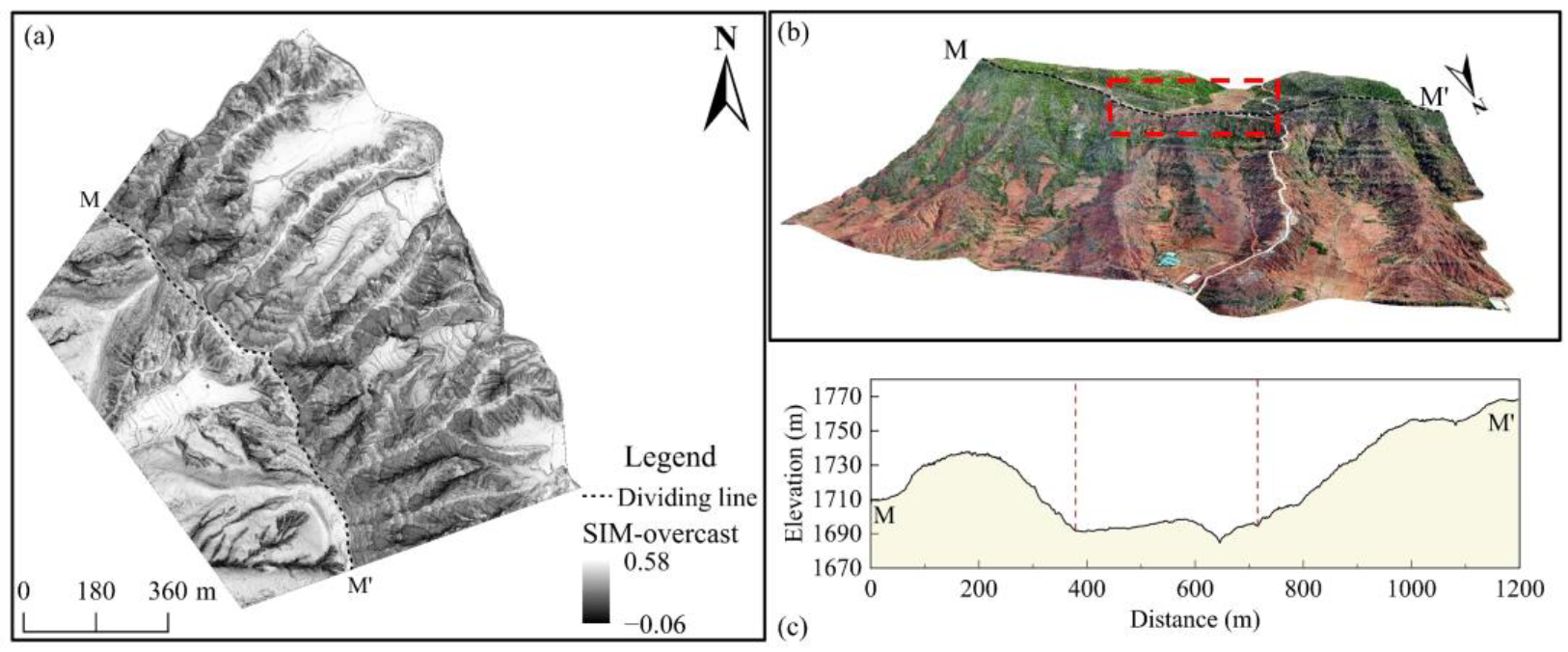 Applsci 13 00738 g004