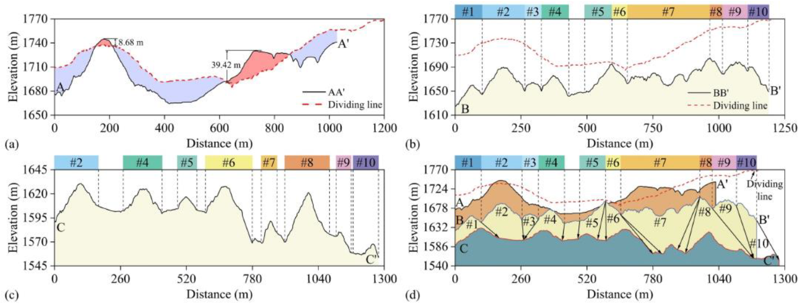Applsci 13 00738 g008
