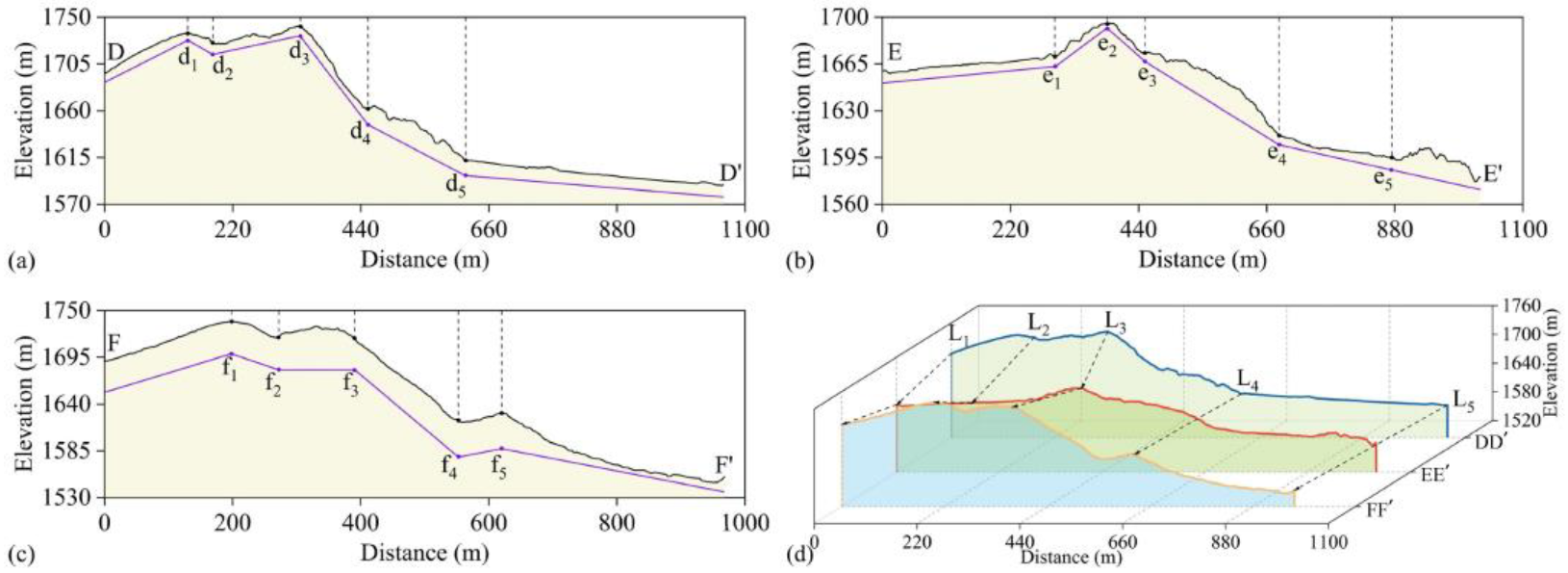 Applsci 13 00738 g009