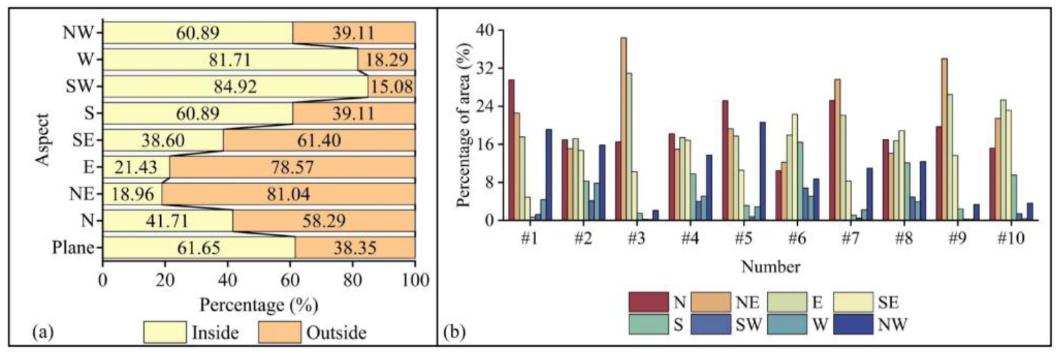 Applsci 13 00738 g015
