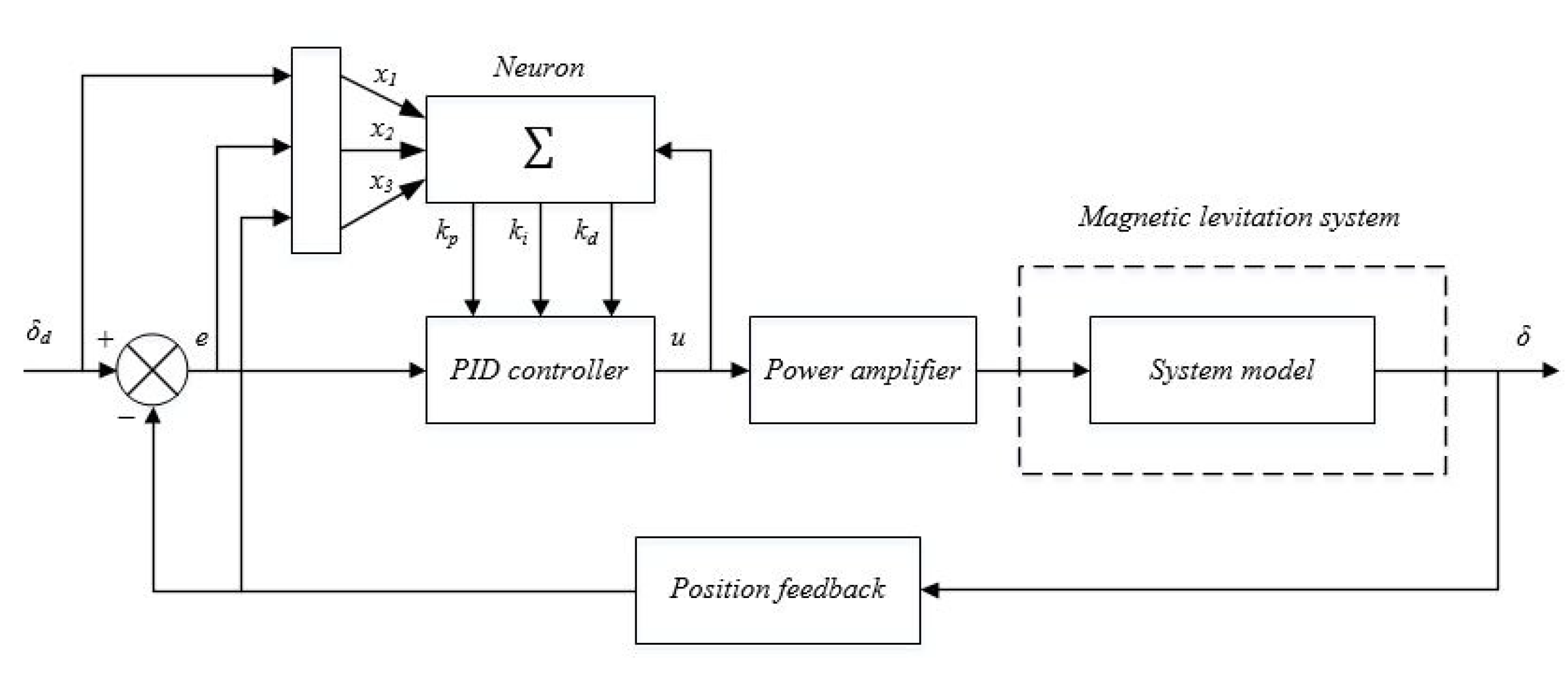 Applsci 13 00740 g004