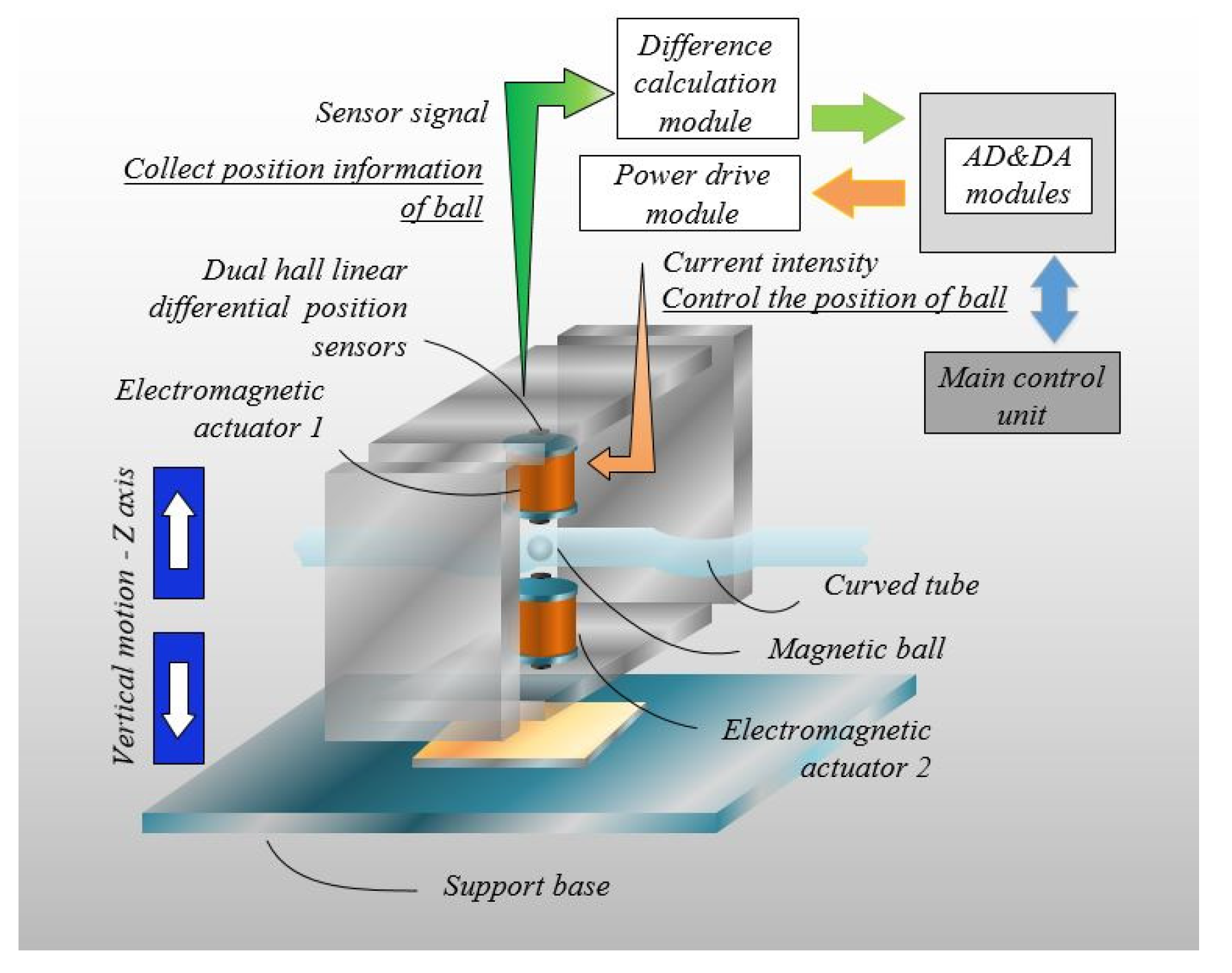 Applsci 13 00740 g007
