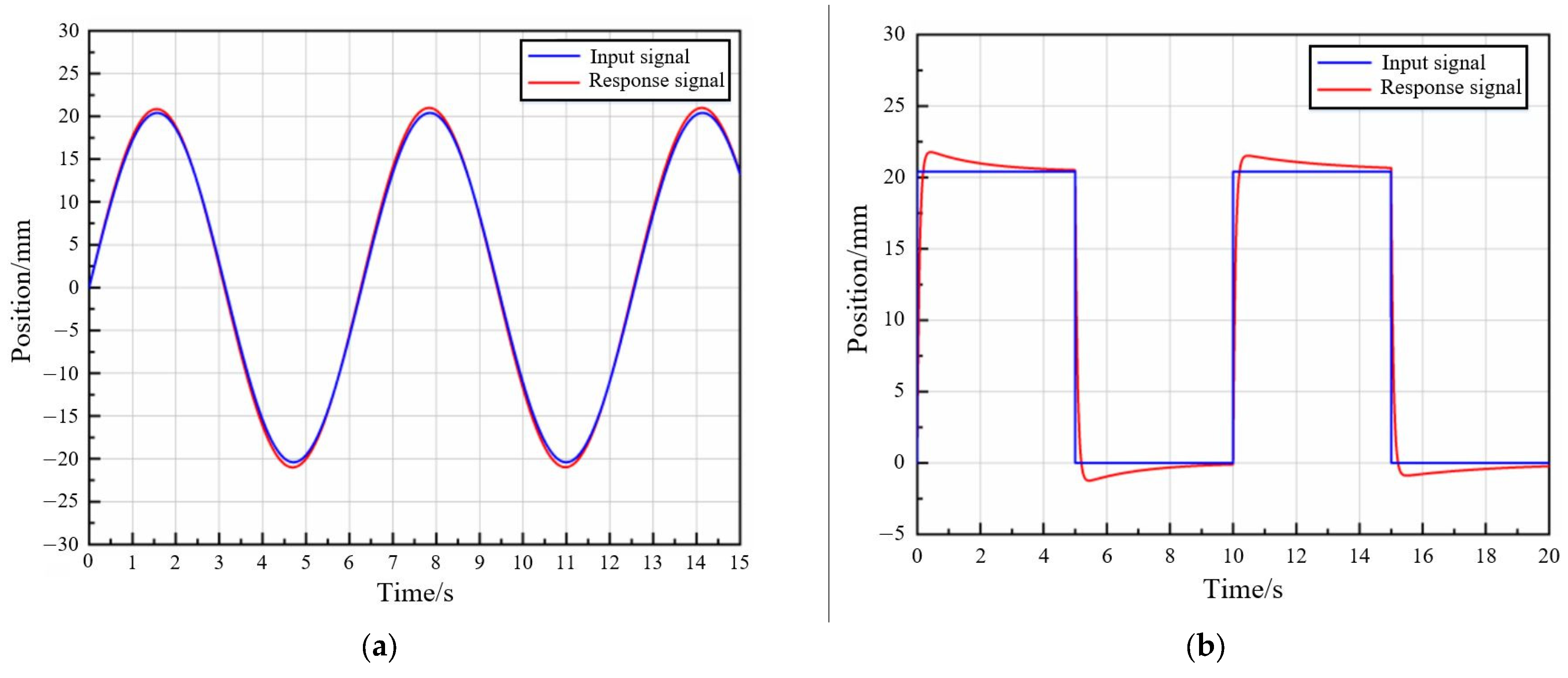 Applsci 13 00740 g010