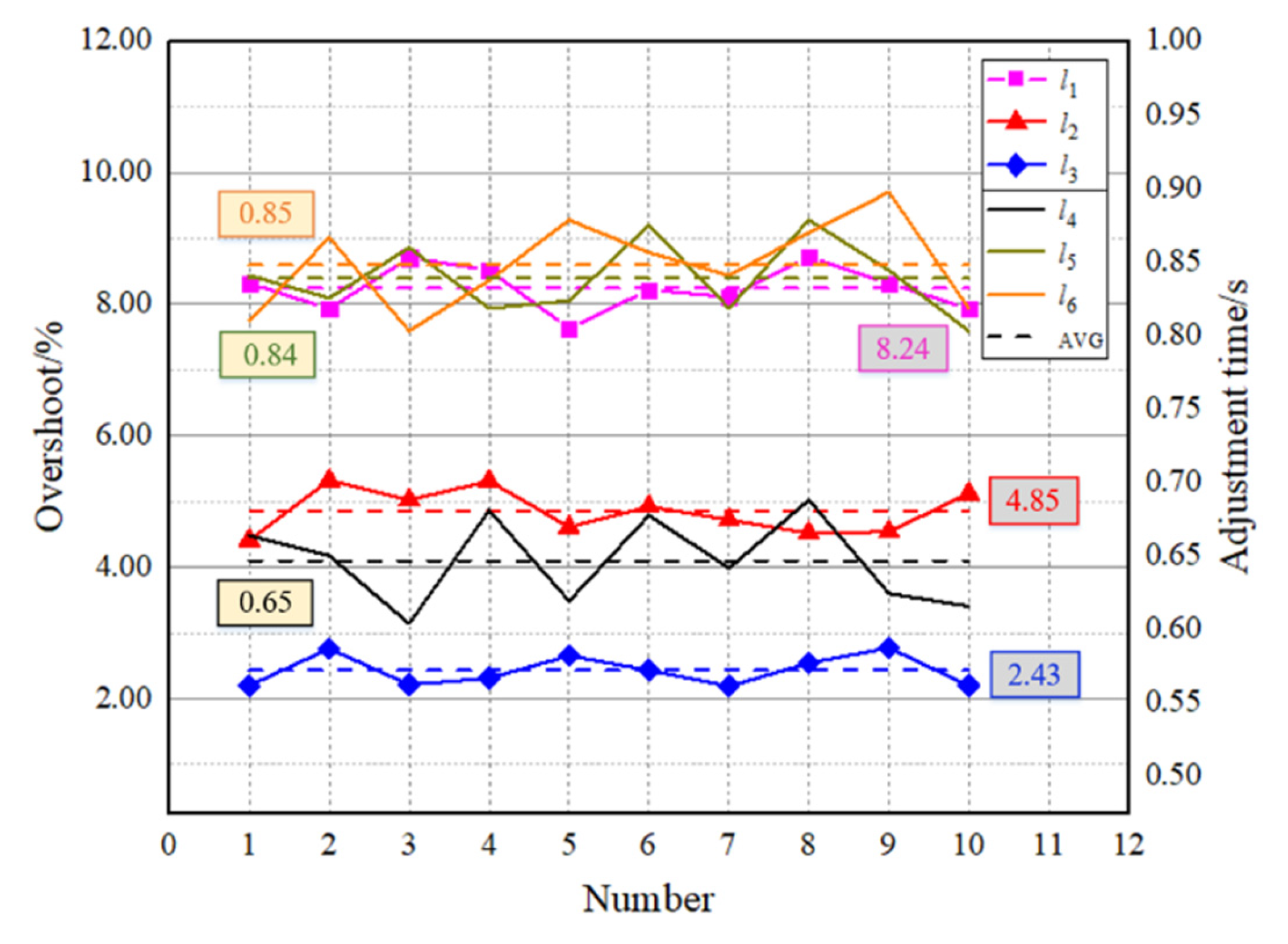 Applsci 13 00740 g013
