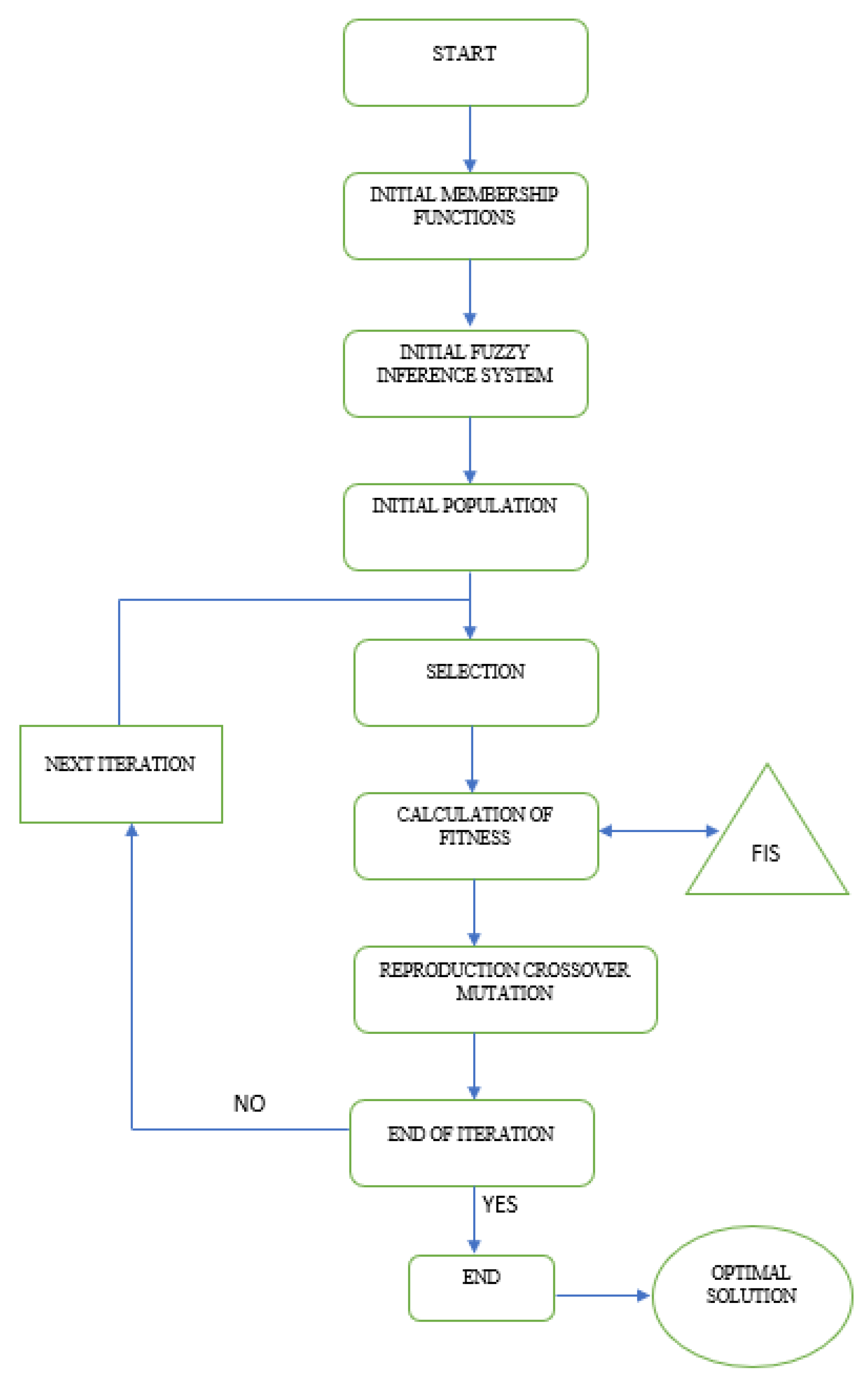 Applsci 13 00744 g007