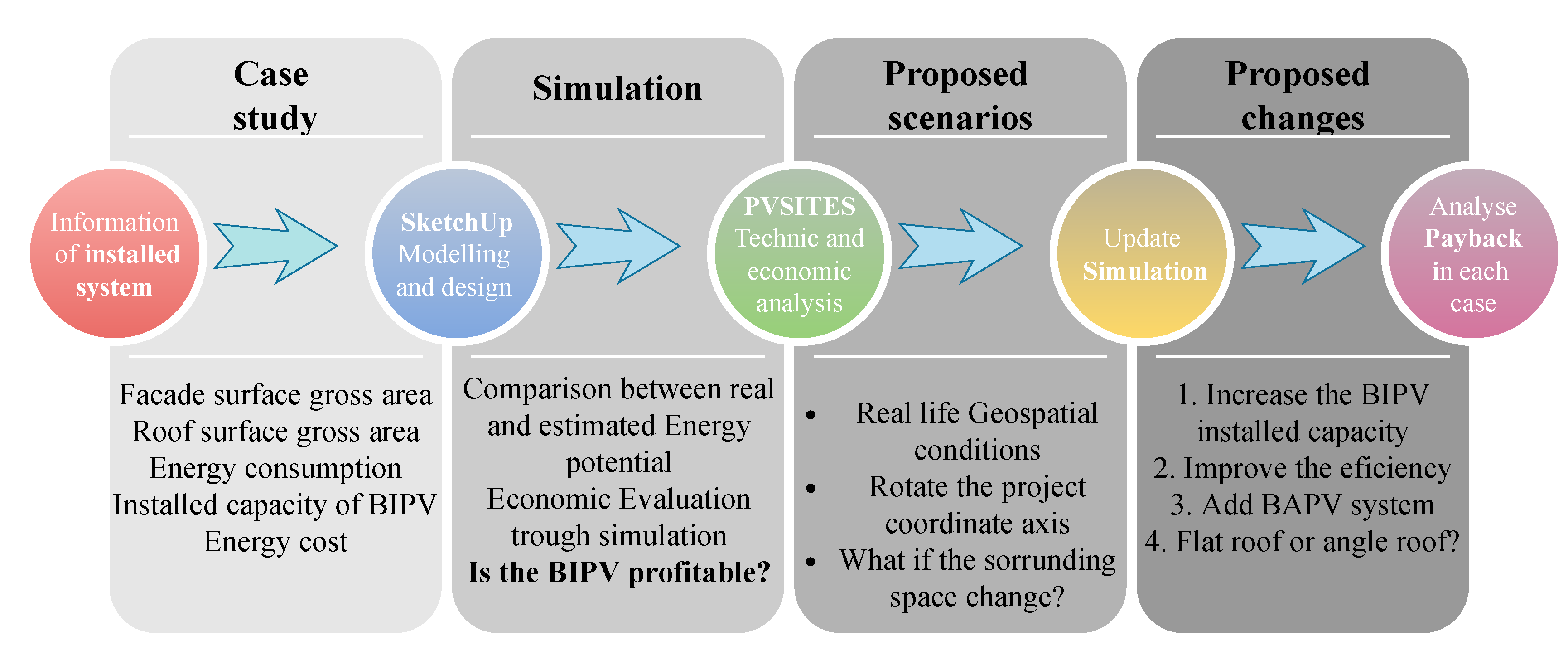 Applsci 13 00746 g001