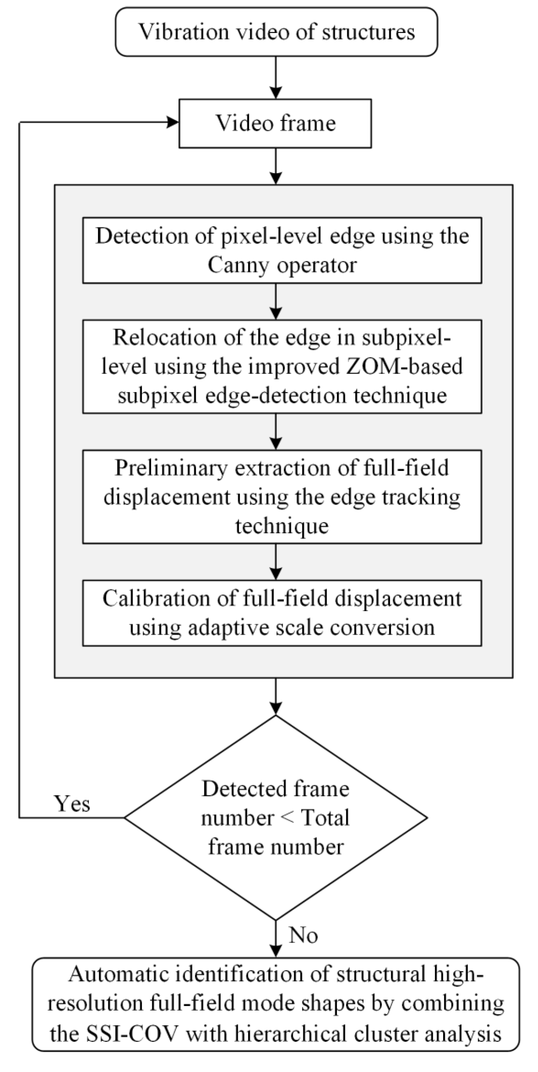 Applsci 13 00747 g001