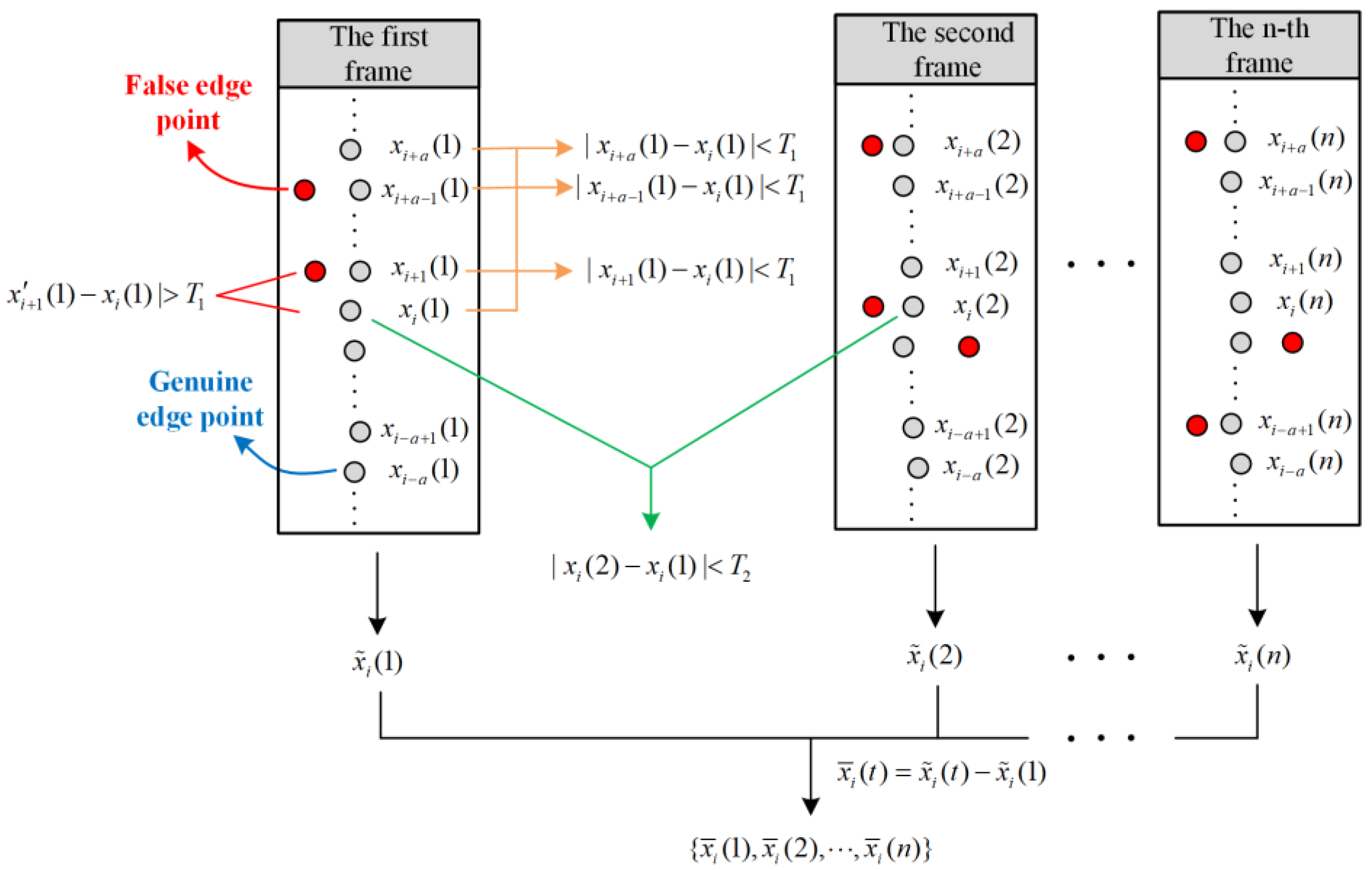 Applsci 13 00747 g005