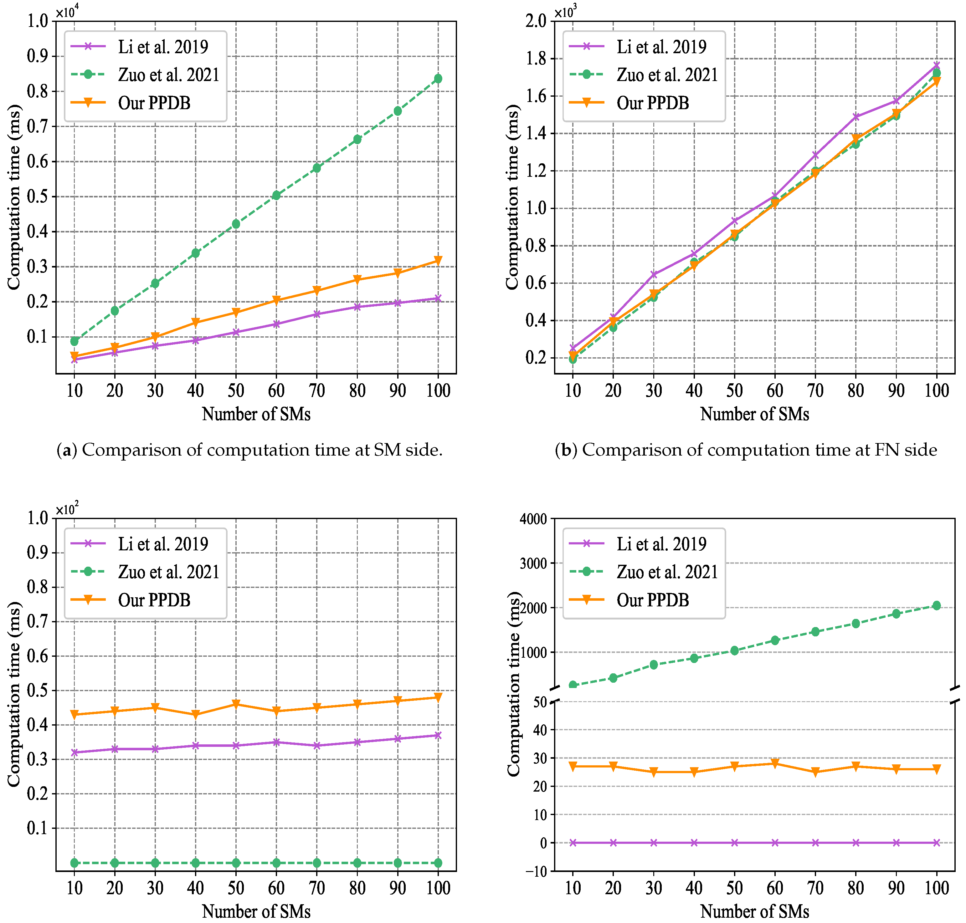 Applsci 13 00748 g007