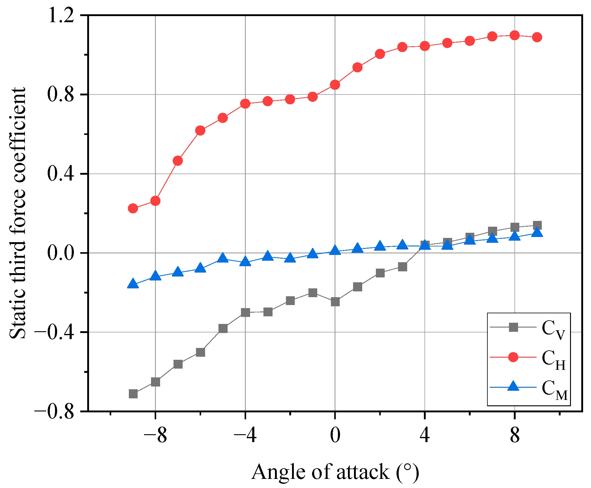 Applsci 13 00749 g002