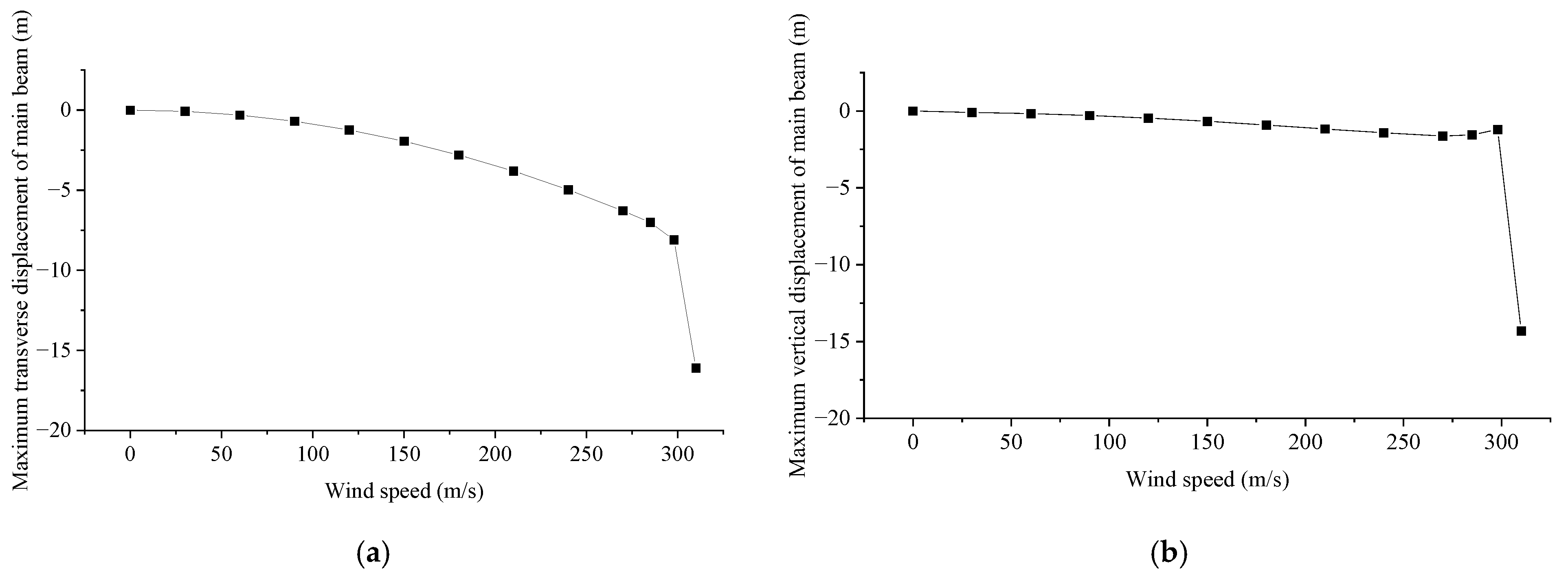 Applsci 13 00749 g009a