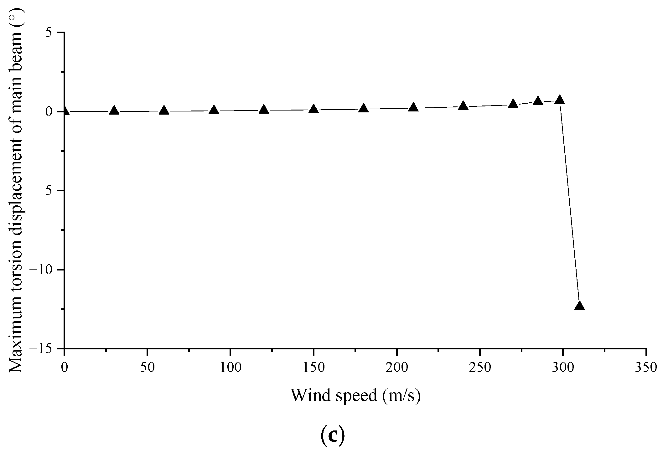 Applsci 13 00749 g009b