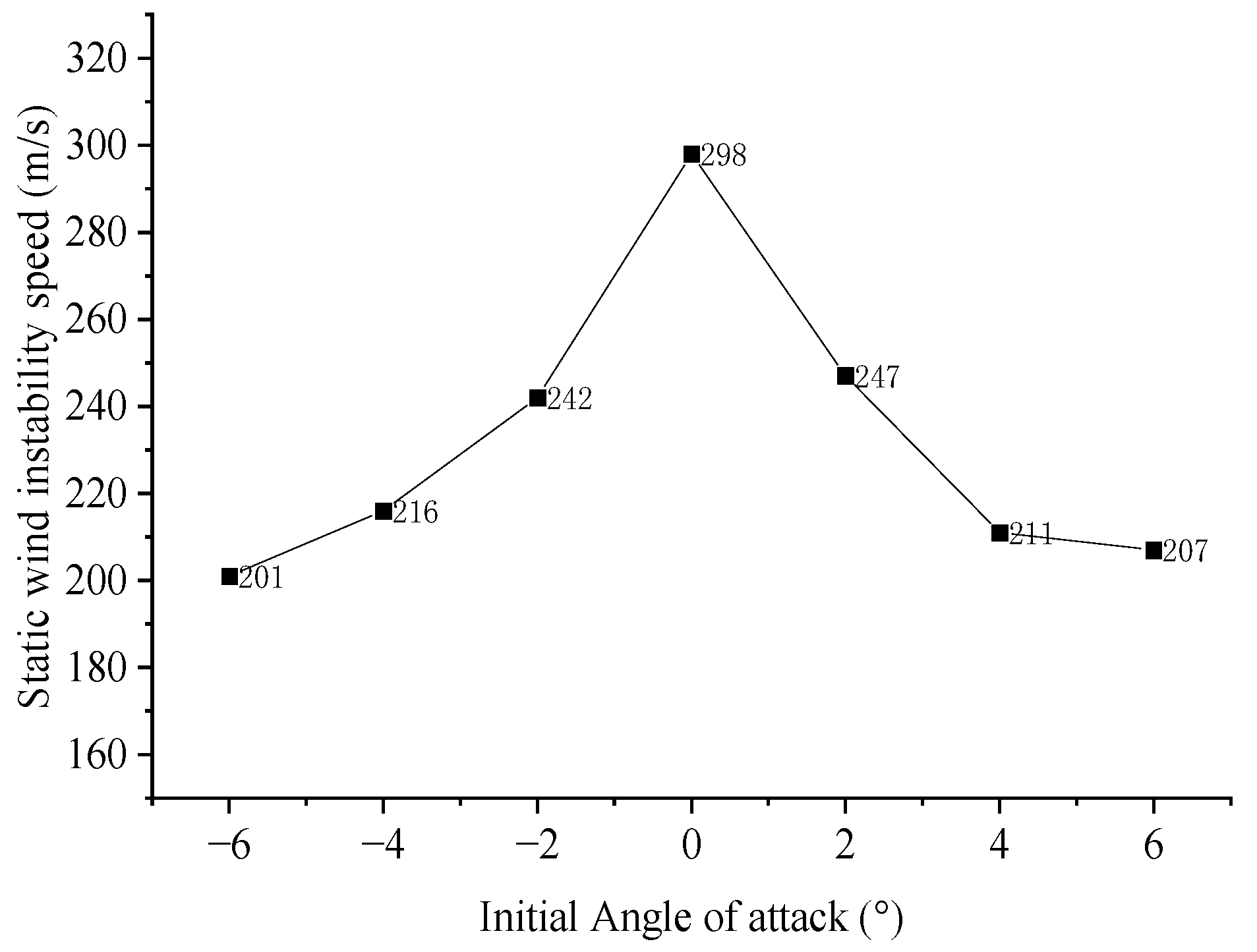 Applsci 13 00749 g011