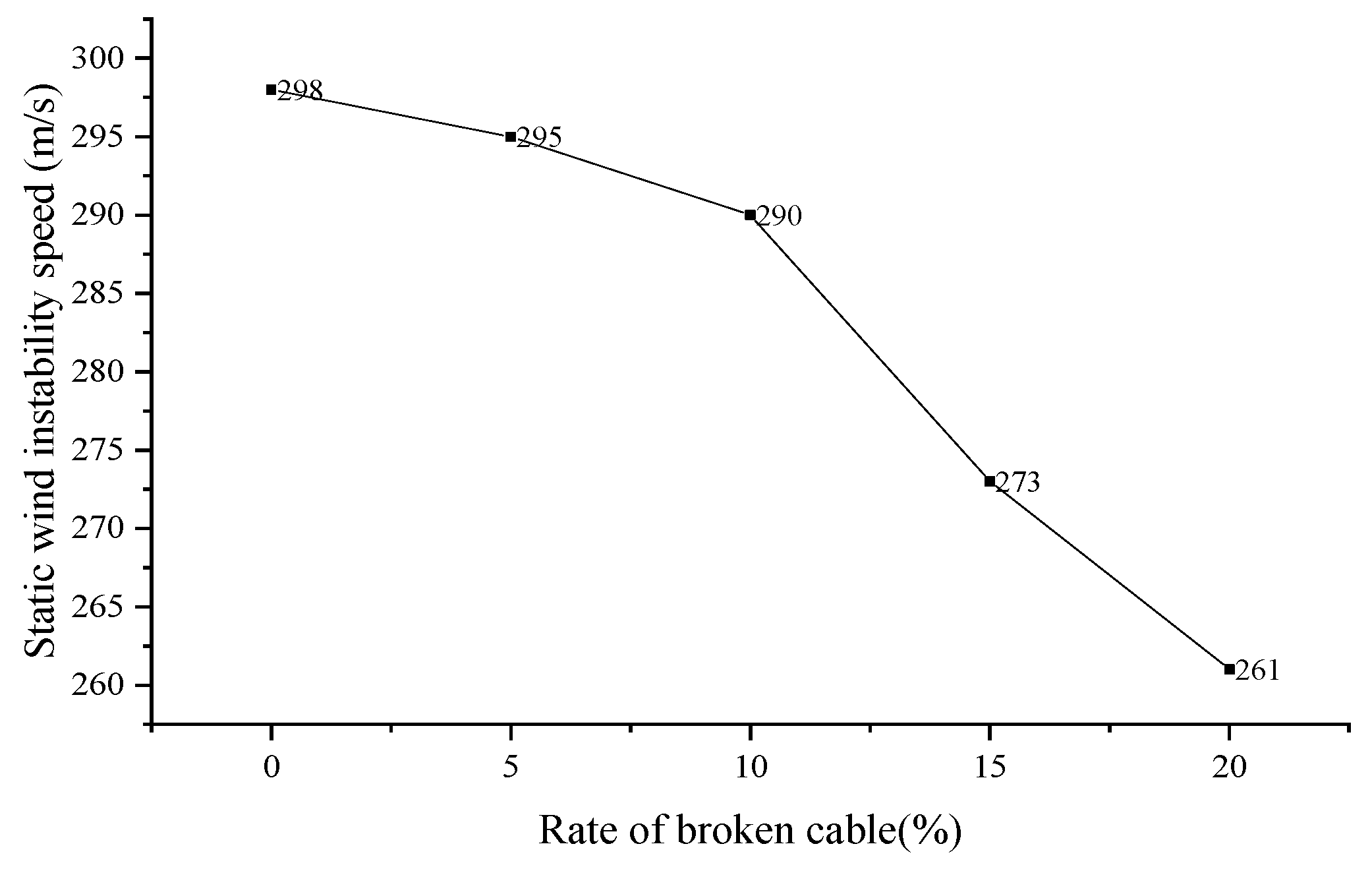 Applsci 13 00749 g013