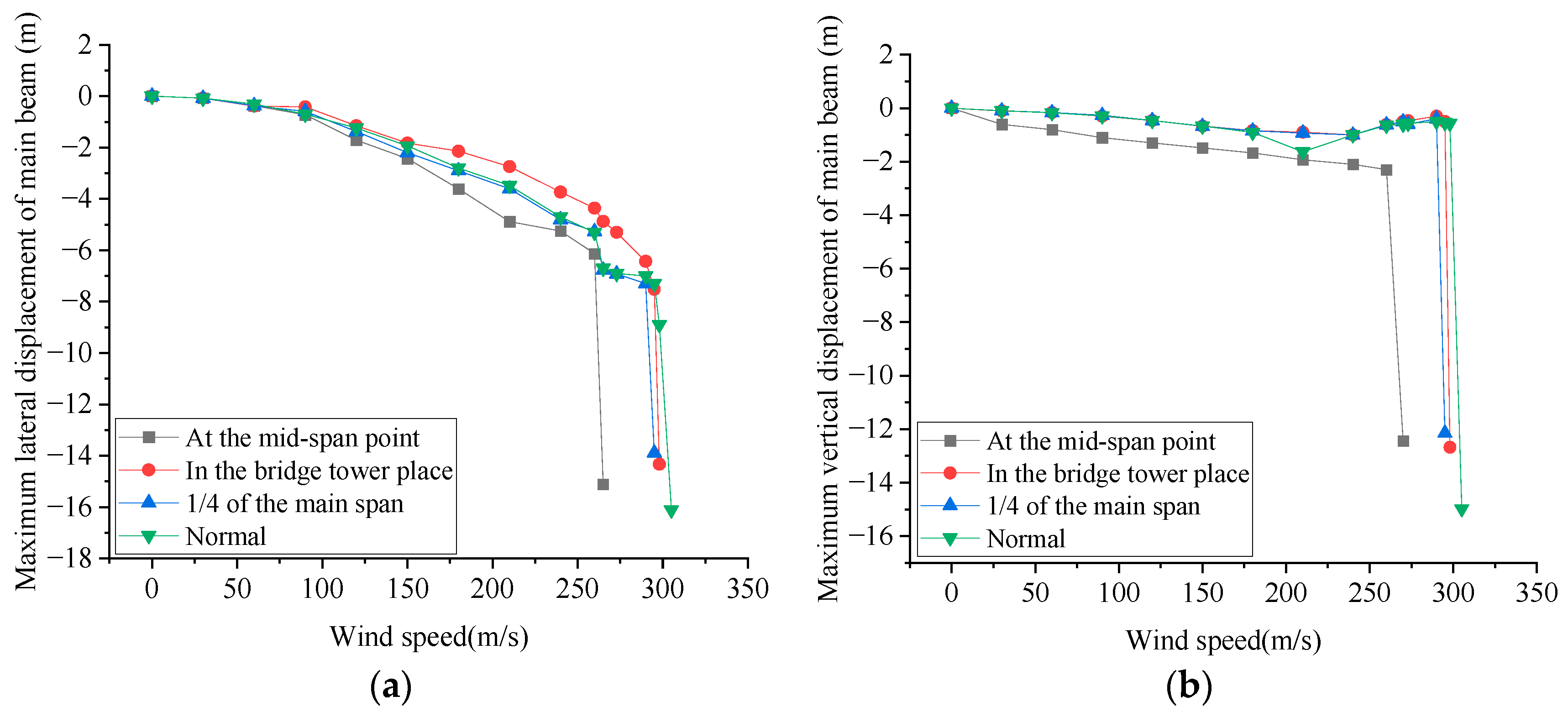 Applsci 13 00749 g016a