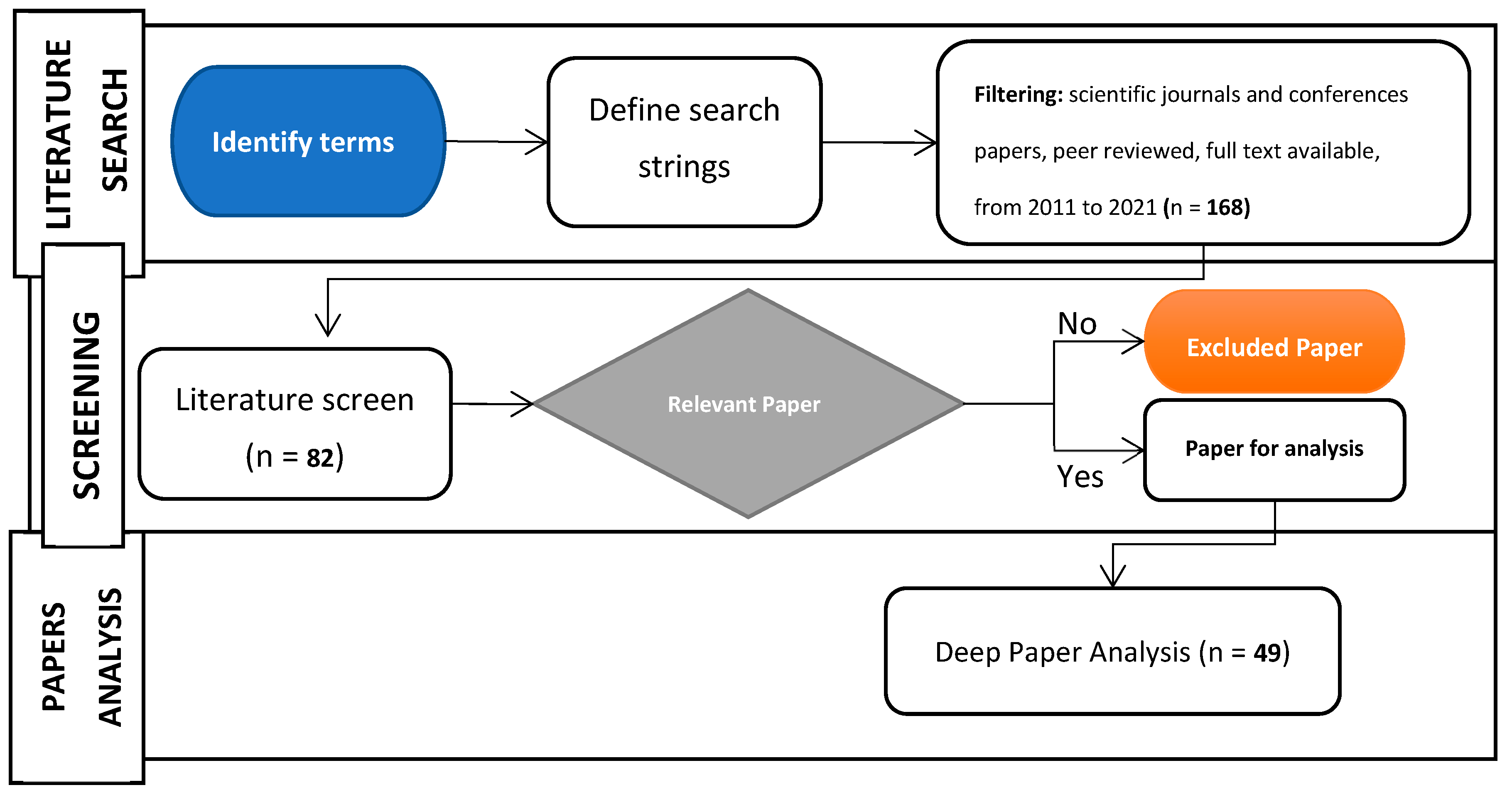 Applsci 13 00750 g001 Applsci 13 00750 g001