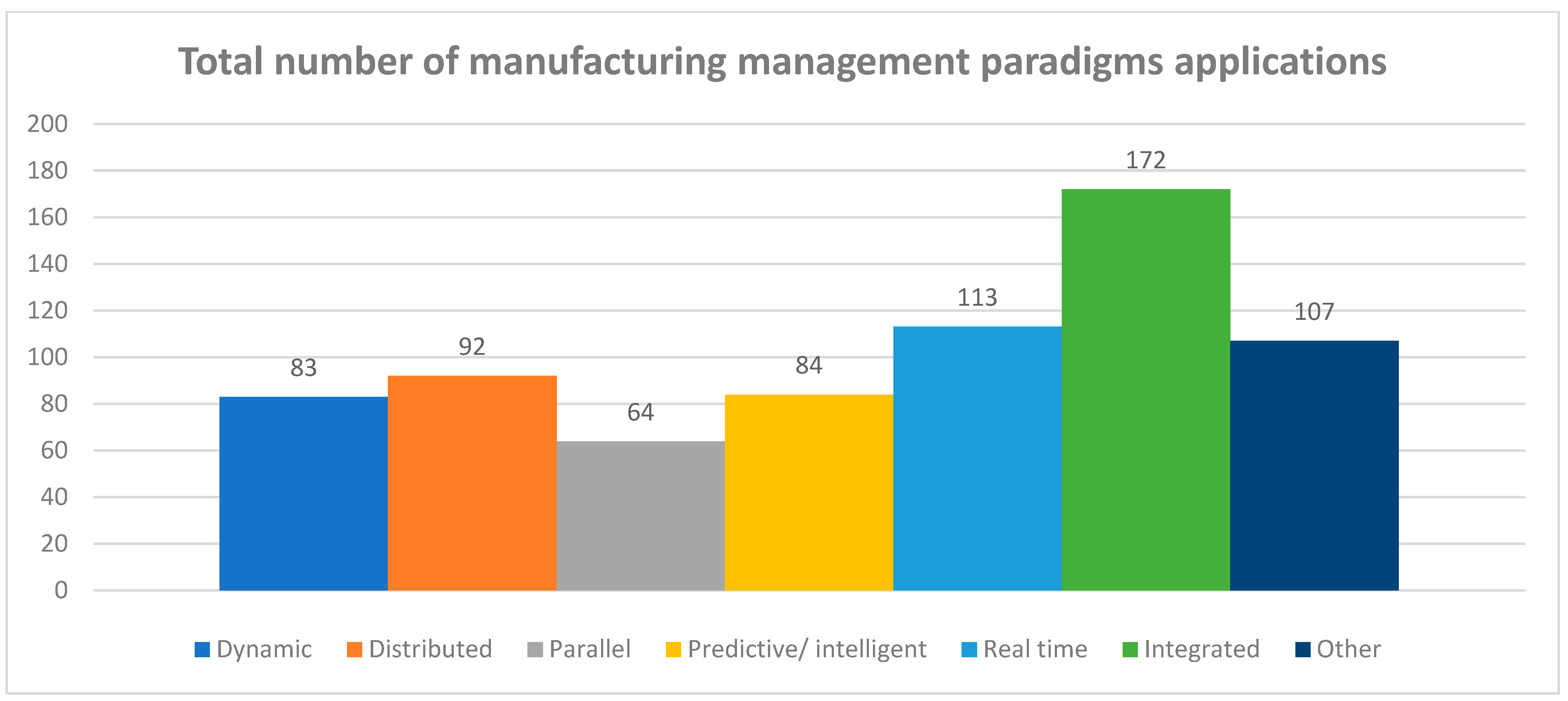 Applsci 13 00750 g002 Applsci 13 00750 g002