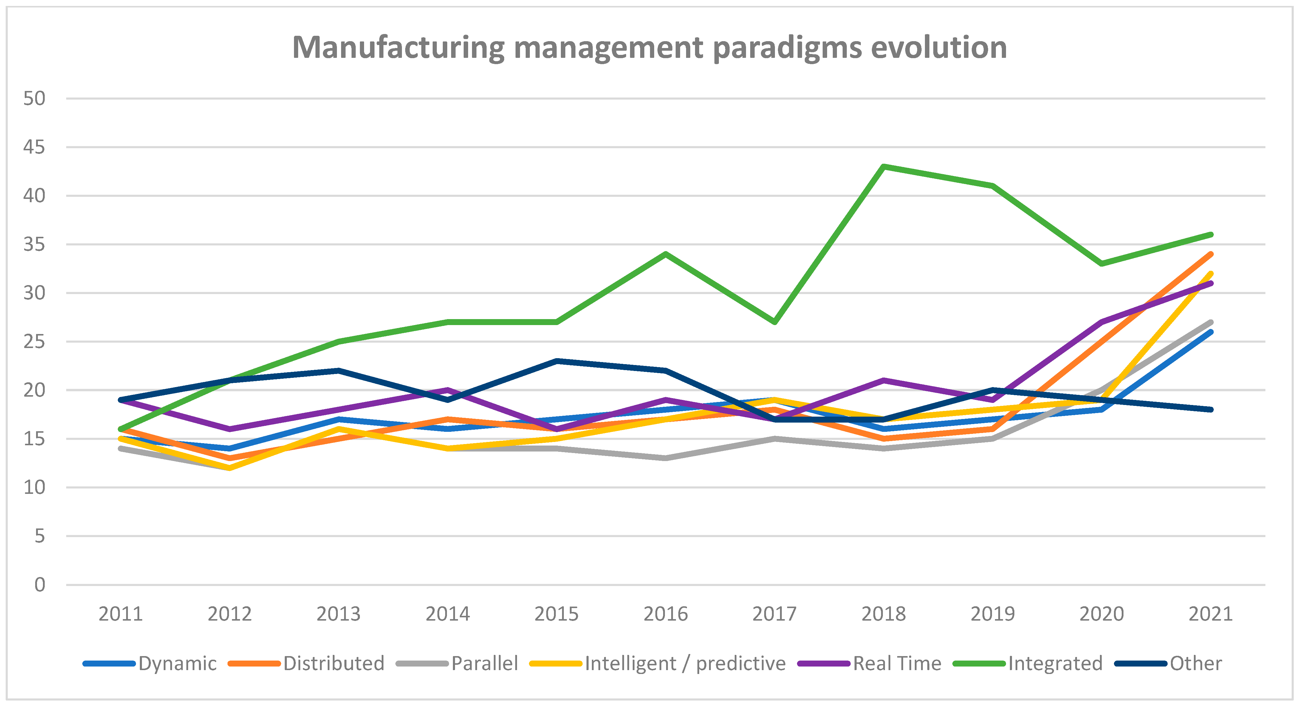 Applsci 13 00750 g003 Applsci 13 00750 g003